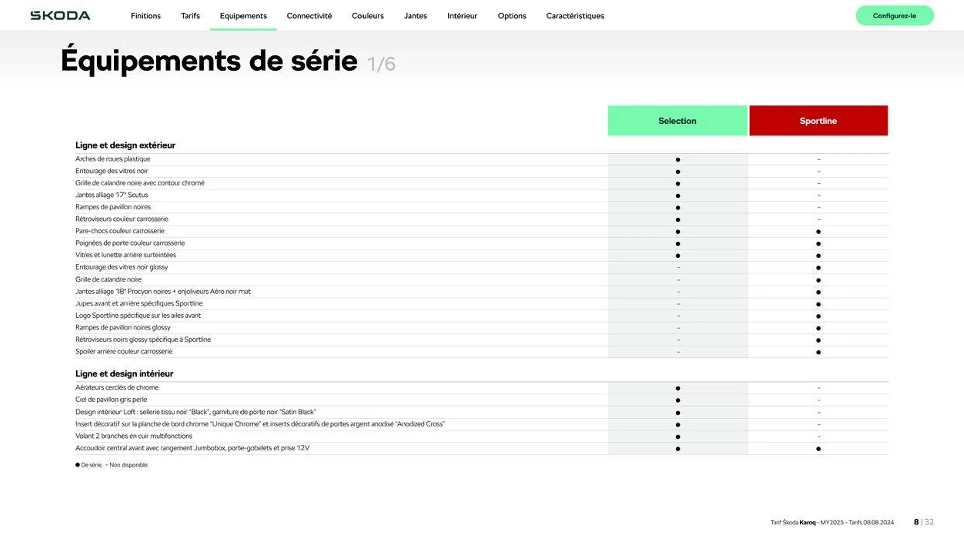 Karoq Selection 1.5 TSI 150 ch DSG du 22 août au 28 février 2025 - Catalogue page 8