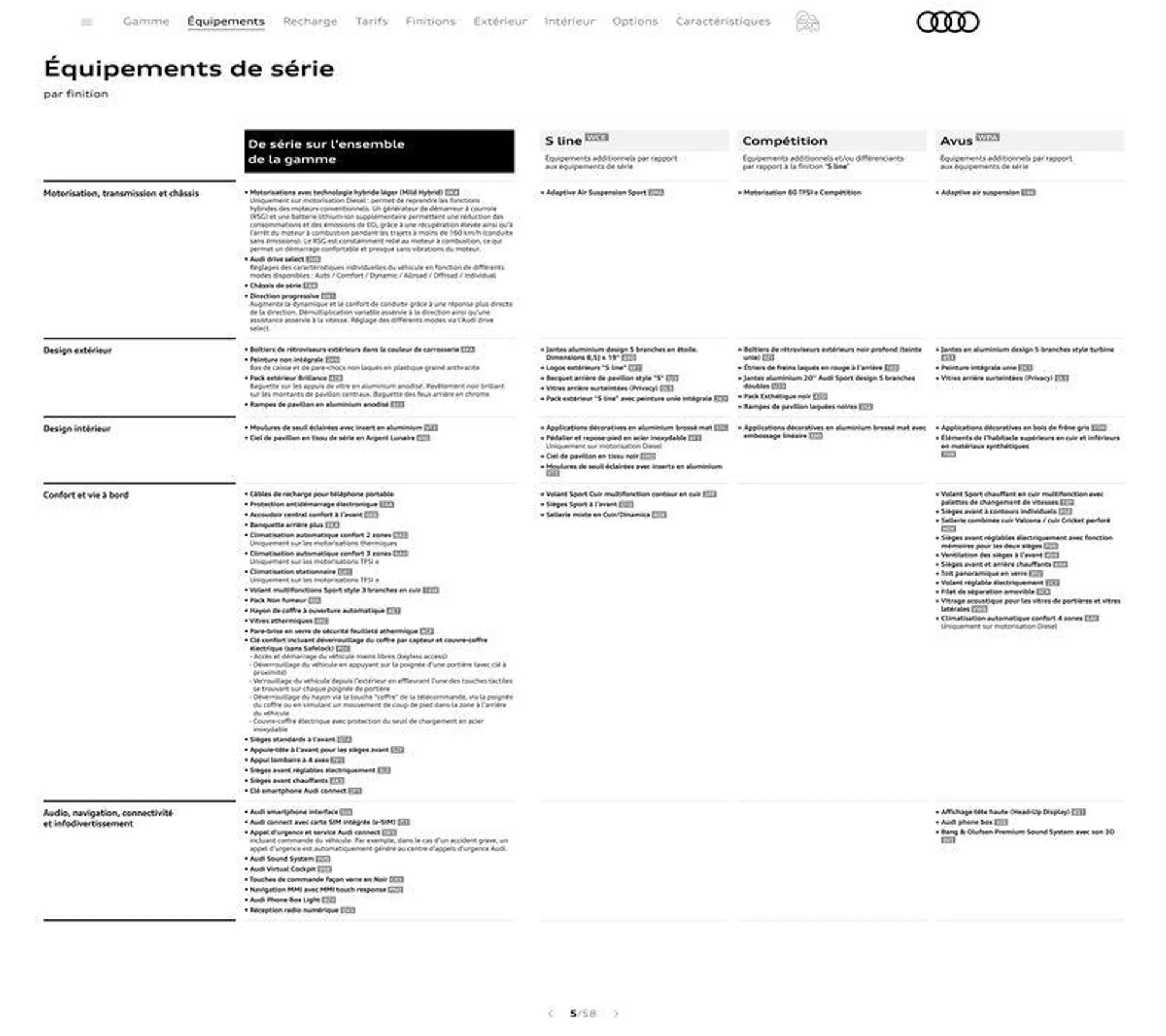 Audi Q7 du 20 août au 31 décembre 2024 - Catalogue page 5