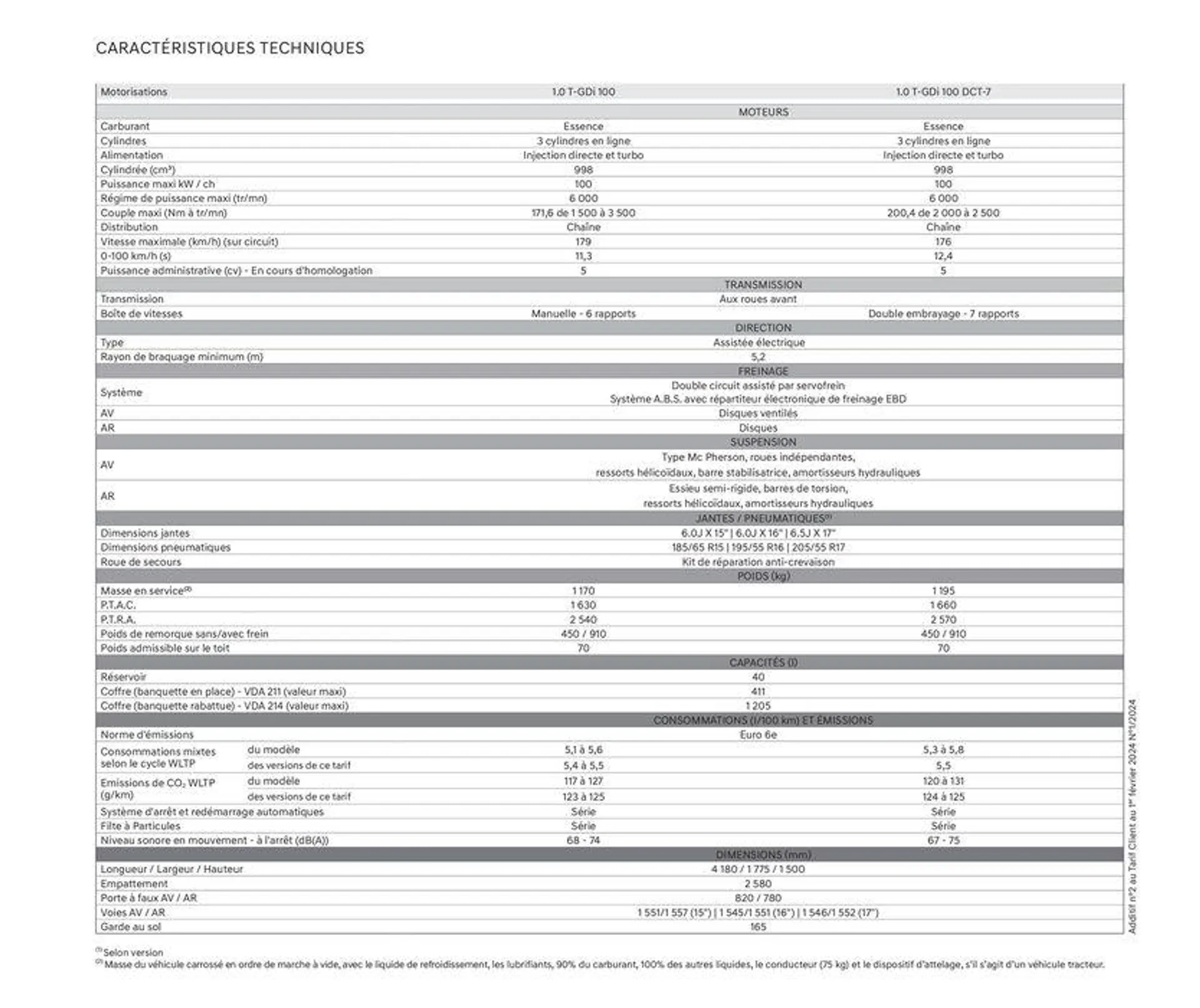 Hyundai Nouveau BAYON du 23 juillet au 23 juillet 2025 - Catalogue page 2