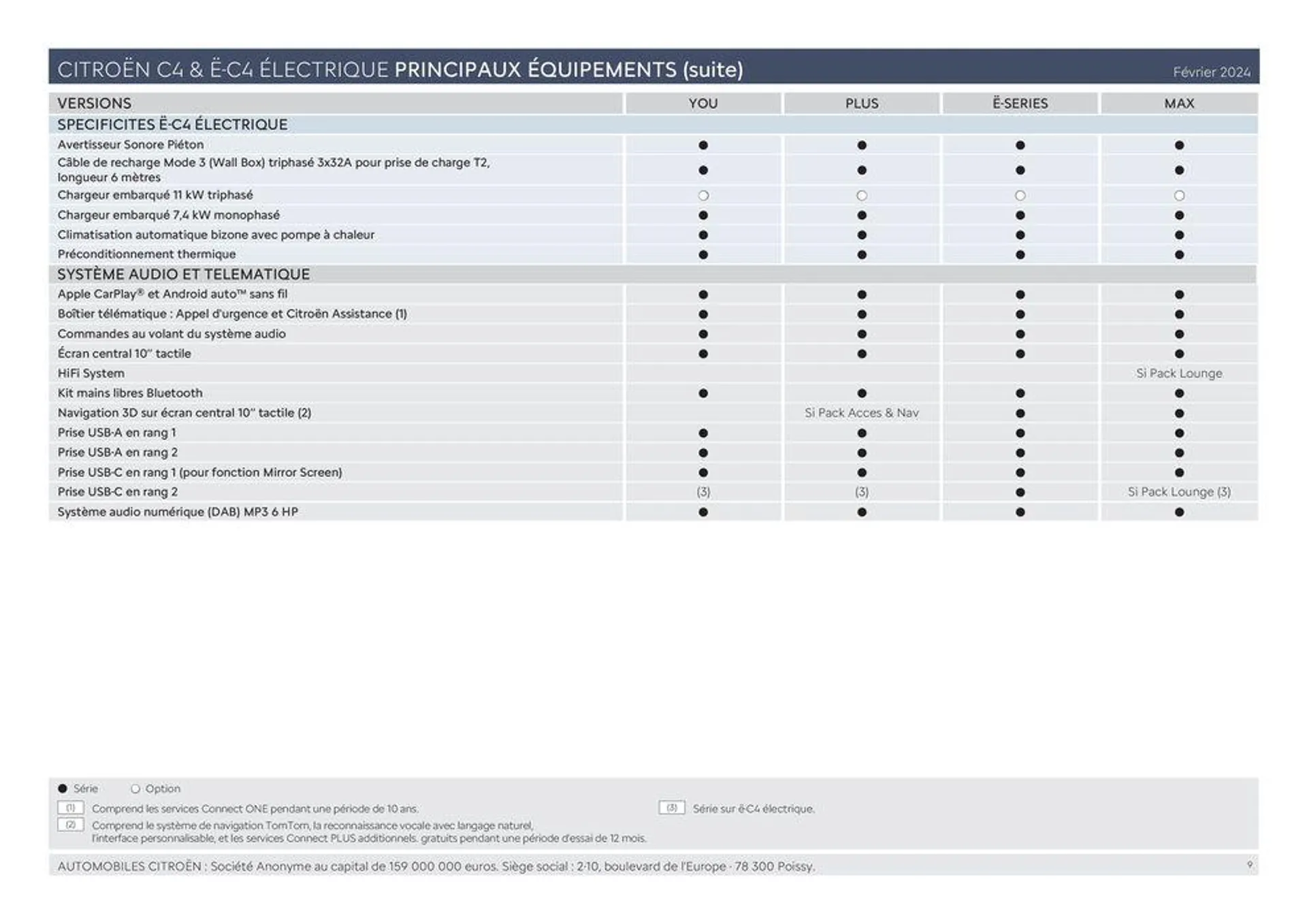 Ë-C4 ÉLECTRIQUE ET C4 - Versions et caractéristiques du 11 mars au 31 décembre 2024 - Catalogue page 9