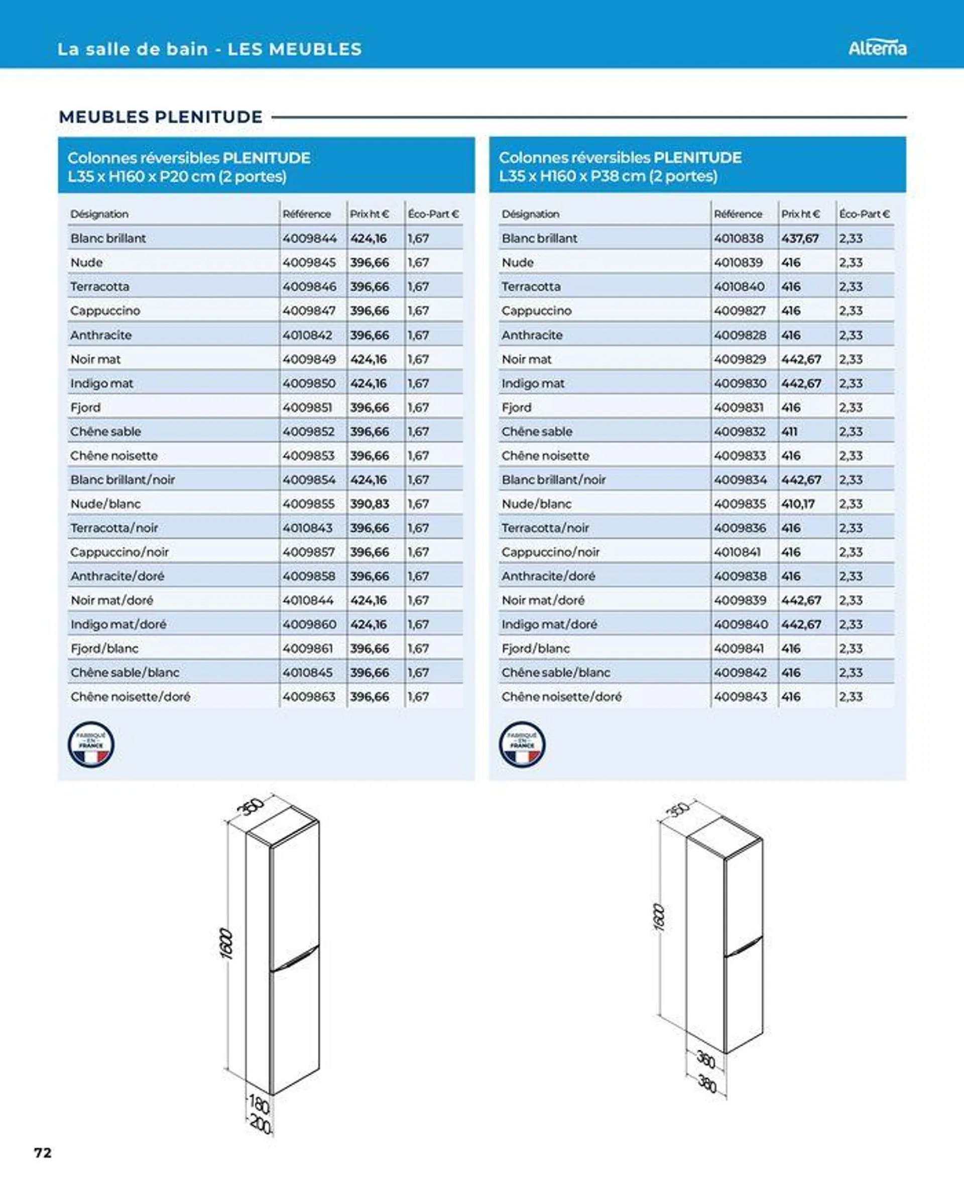 La salle de bain en toute sérénité du 17 janvier au 31 août 2024 - Catalogue page 72