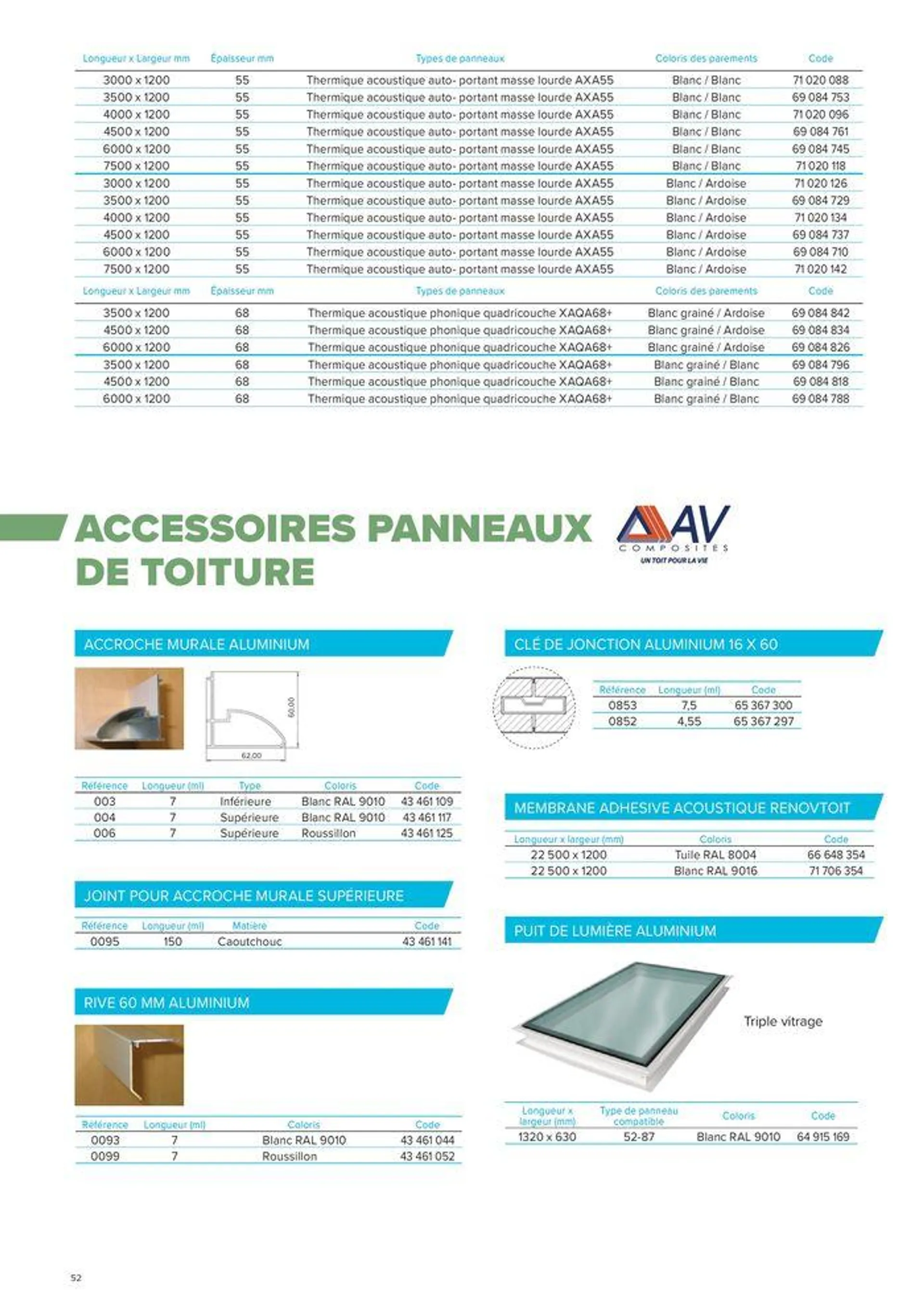 PLASTIQUES INDUSTRIELS du 13 mars au 31 décembre 2024 - Catalogue page 52