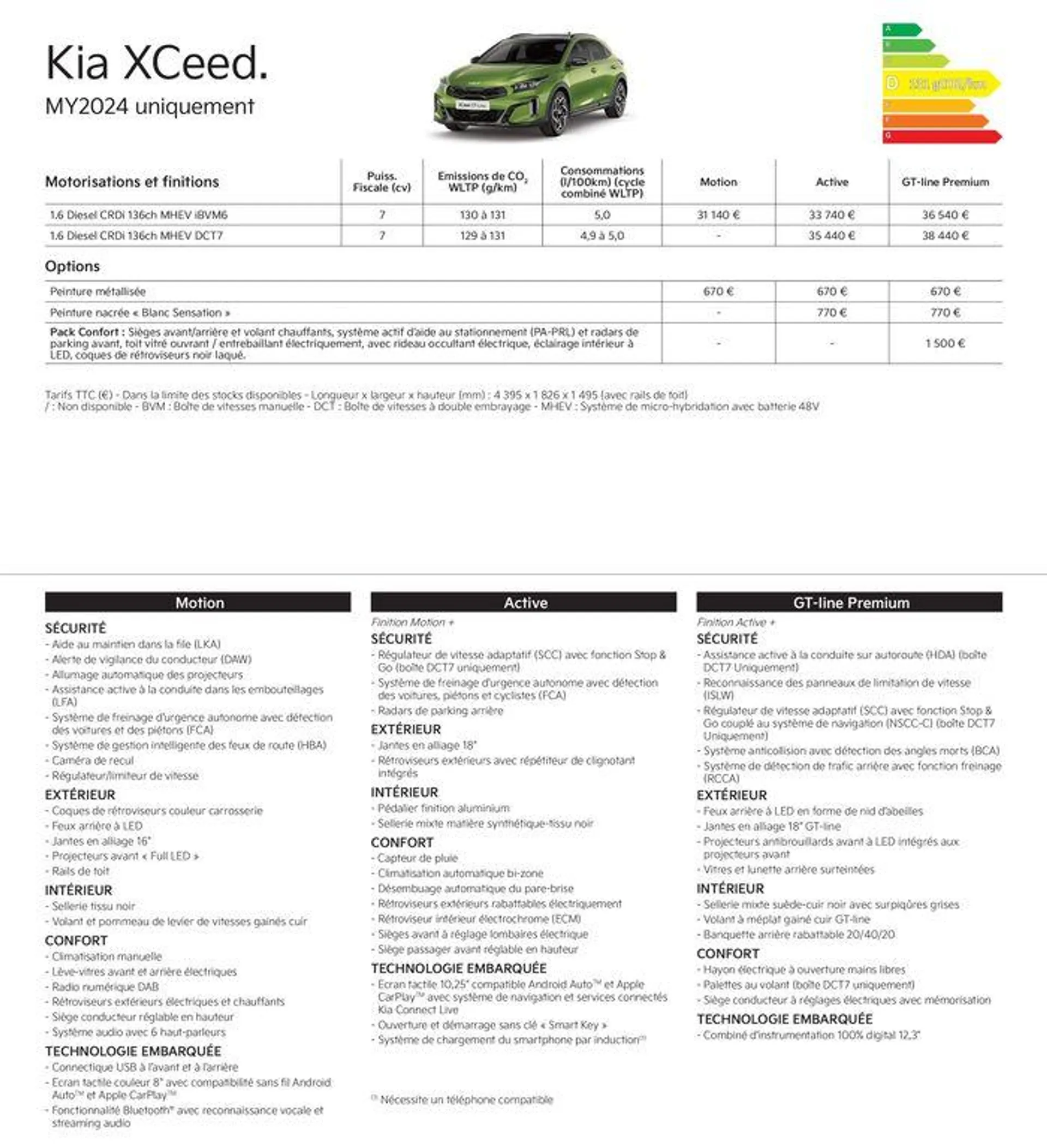 KIA Nouvelle Picanto - Price list - 13