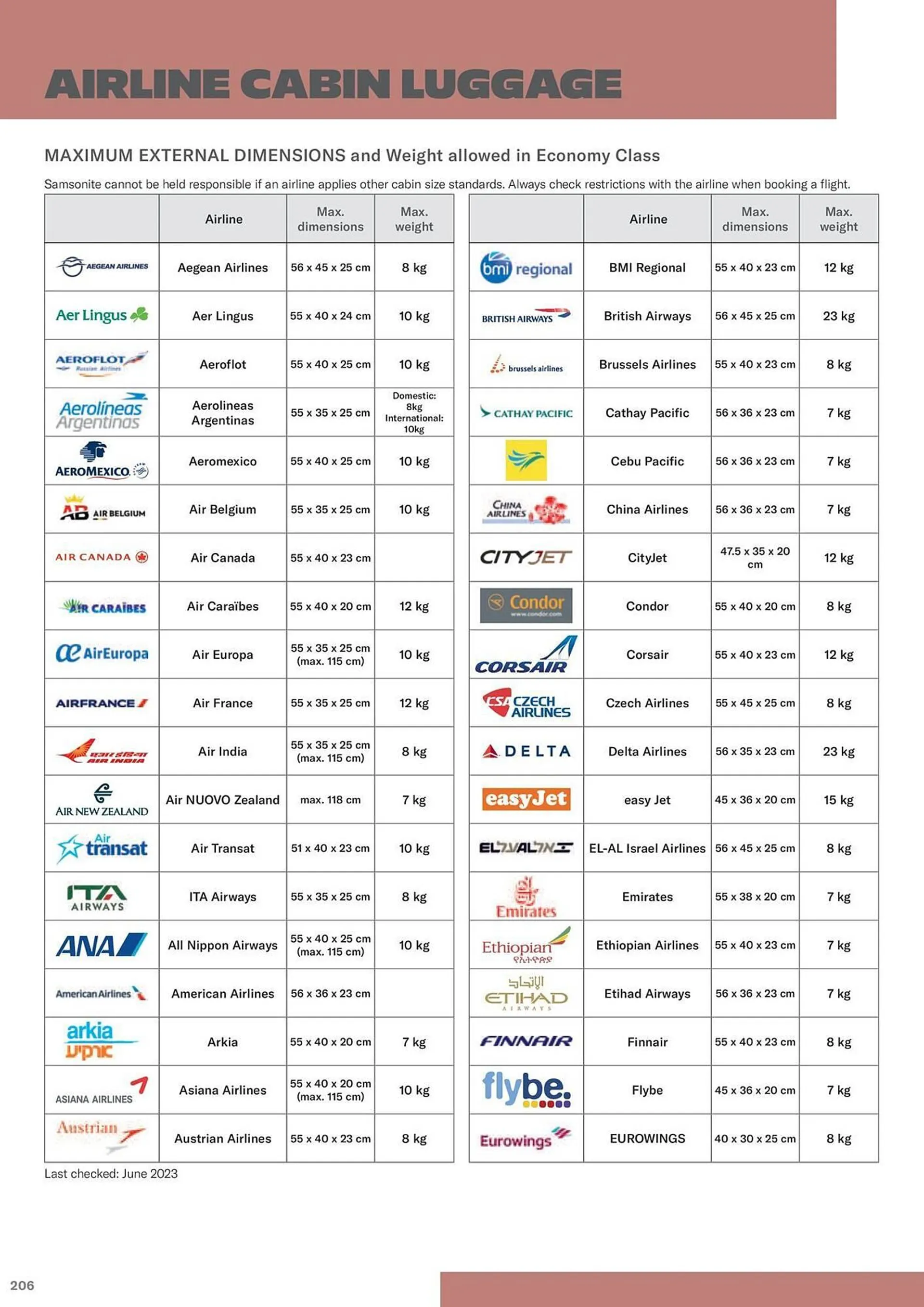 Catalogue Samsonite du 13 décembre au 28 décembre 2024 - Catalogue page 208