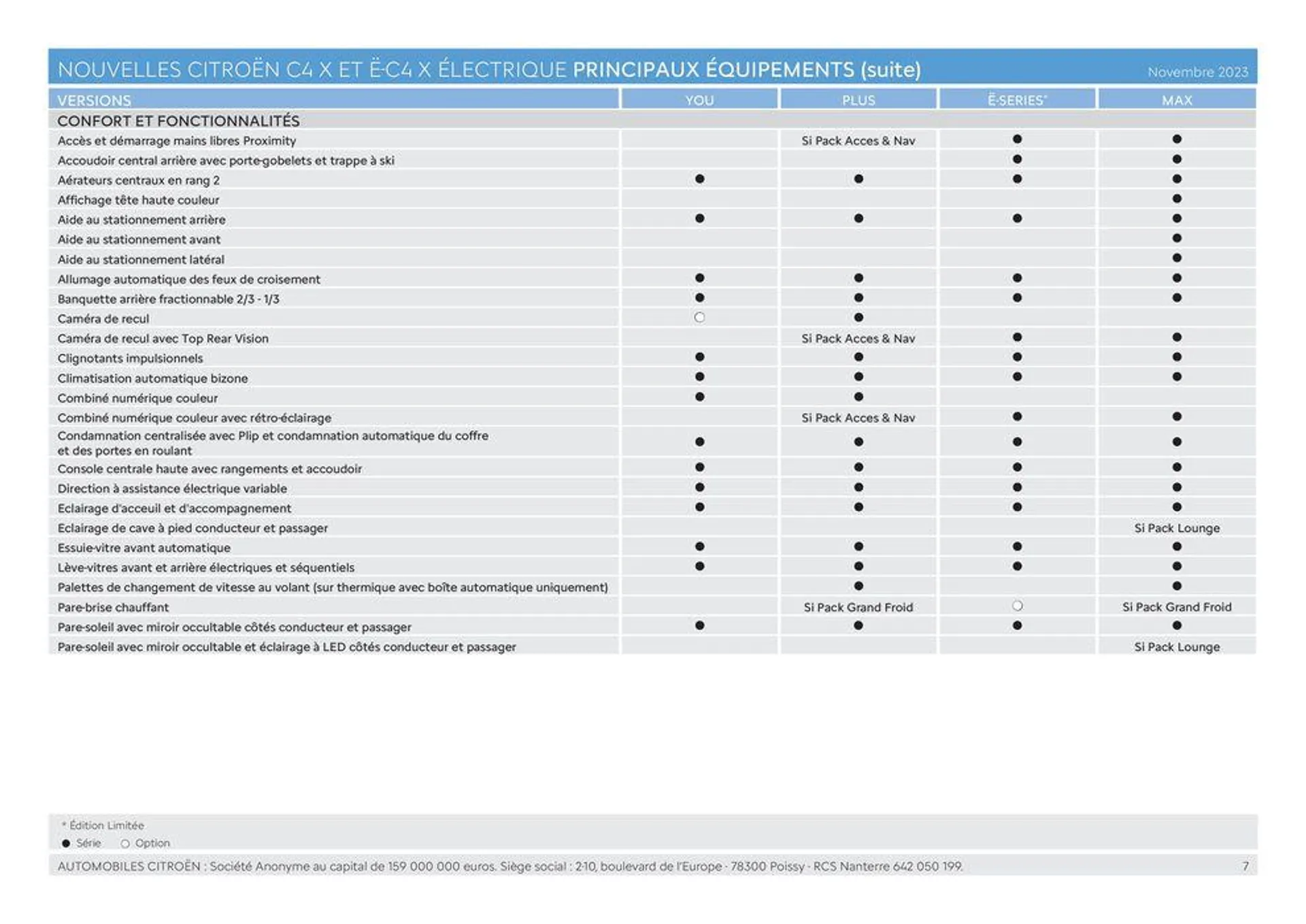 Citroën Ë-C4 X ÉLECTRIQUE Caractéristiques du 4 juillet au 31 décembre 2024 - Catalogue page 7