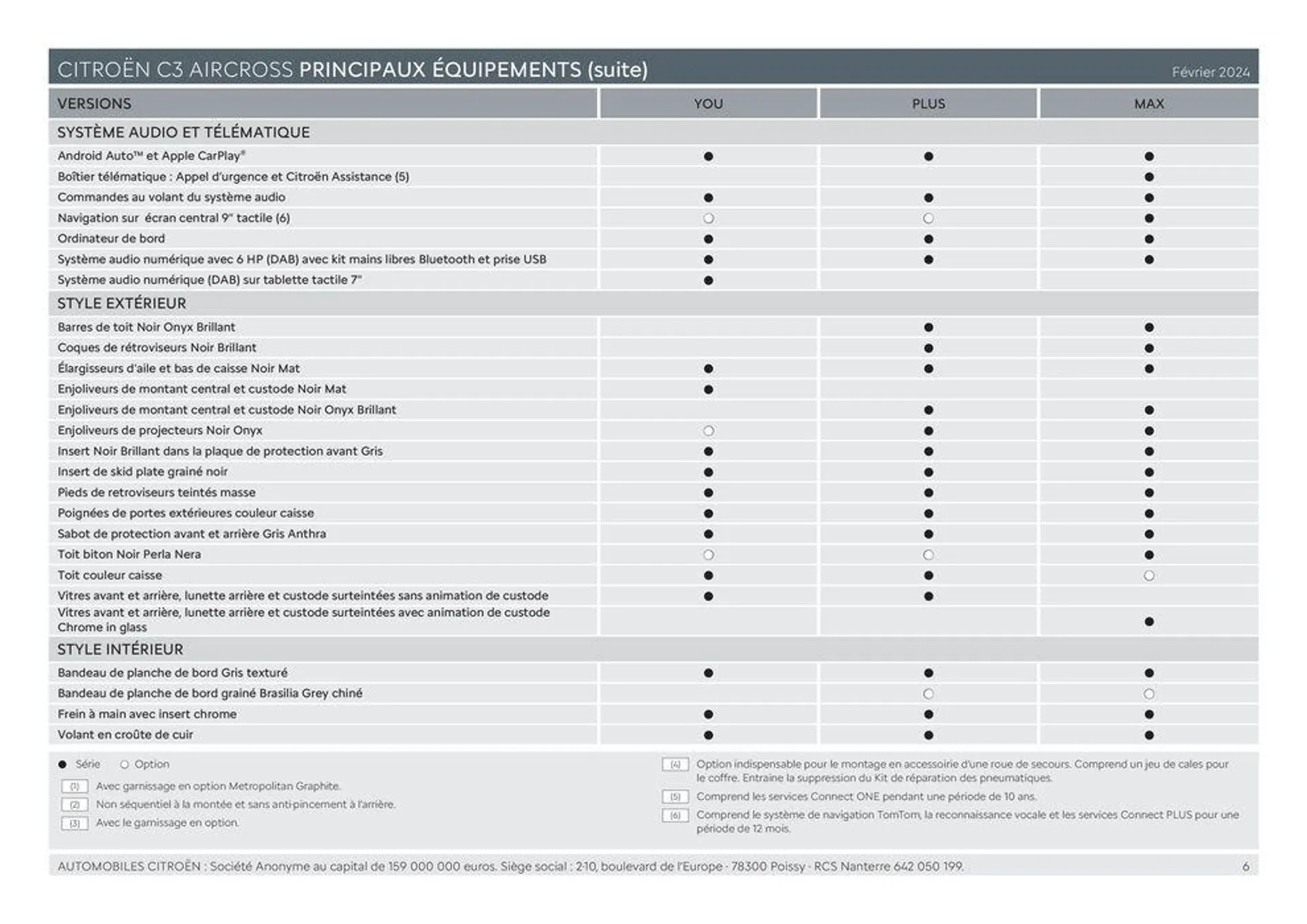 C3 AIRCROSS - Versions et caractéristiques du 11 mars au 31 décembre 2024 - Catalogue page 6