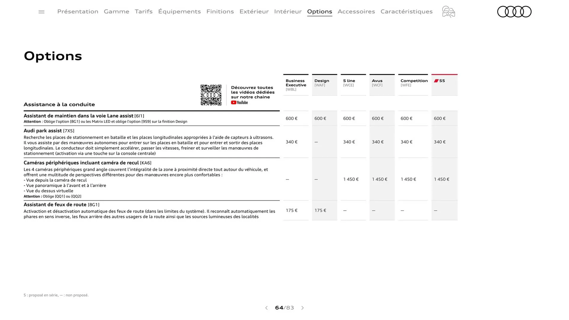 Catalogue Audi du 8 août au 8 août 2024 - Catalogue page 64