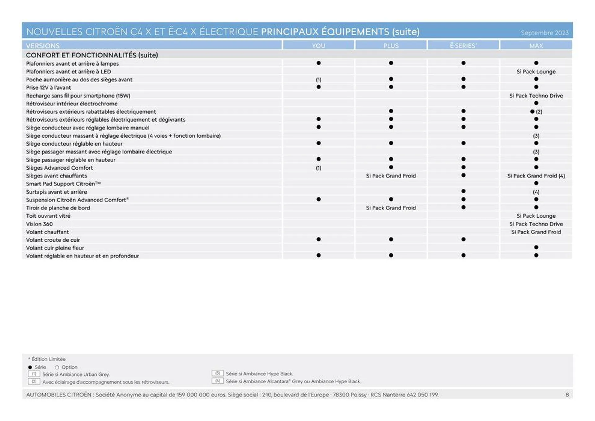 NOUVELLE CITROËN Ë-C4 X ÉLECTRIQUE/ du 9 janvier au 31 octobre 2024 - Catalogue page 8