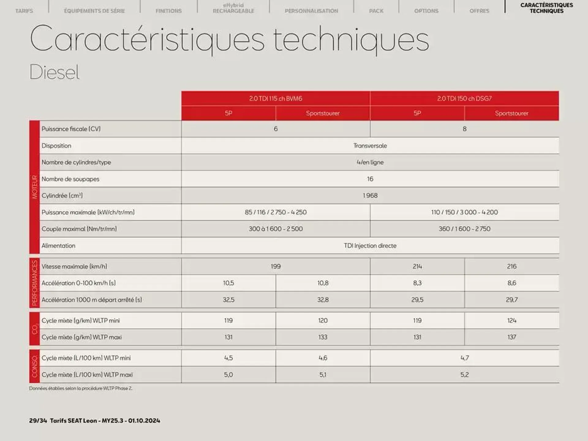 SEAT Leon 5 portes du 3 octobre au 3 octobre 2025 - Catalogue page 29