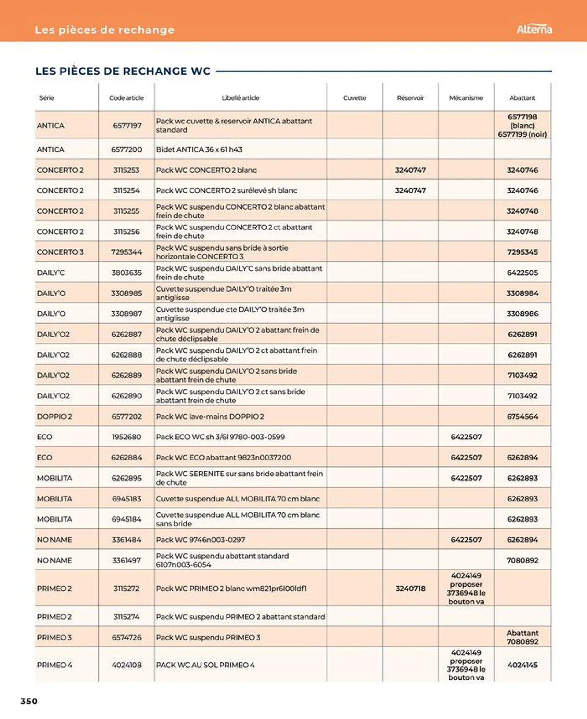 La salle de bain en toute sérénité du 17 janvier au 31 août 2024 - Catalogue page 350