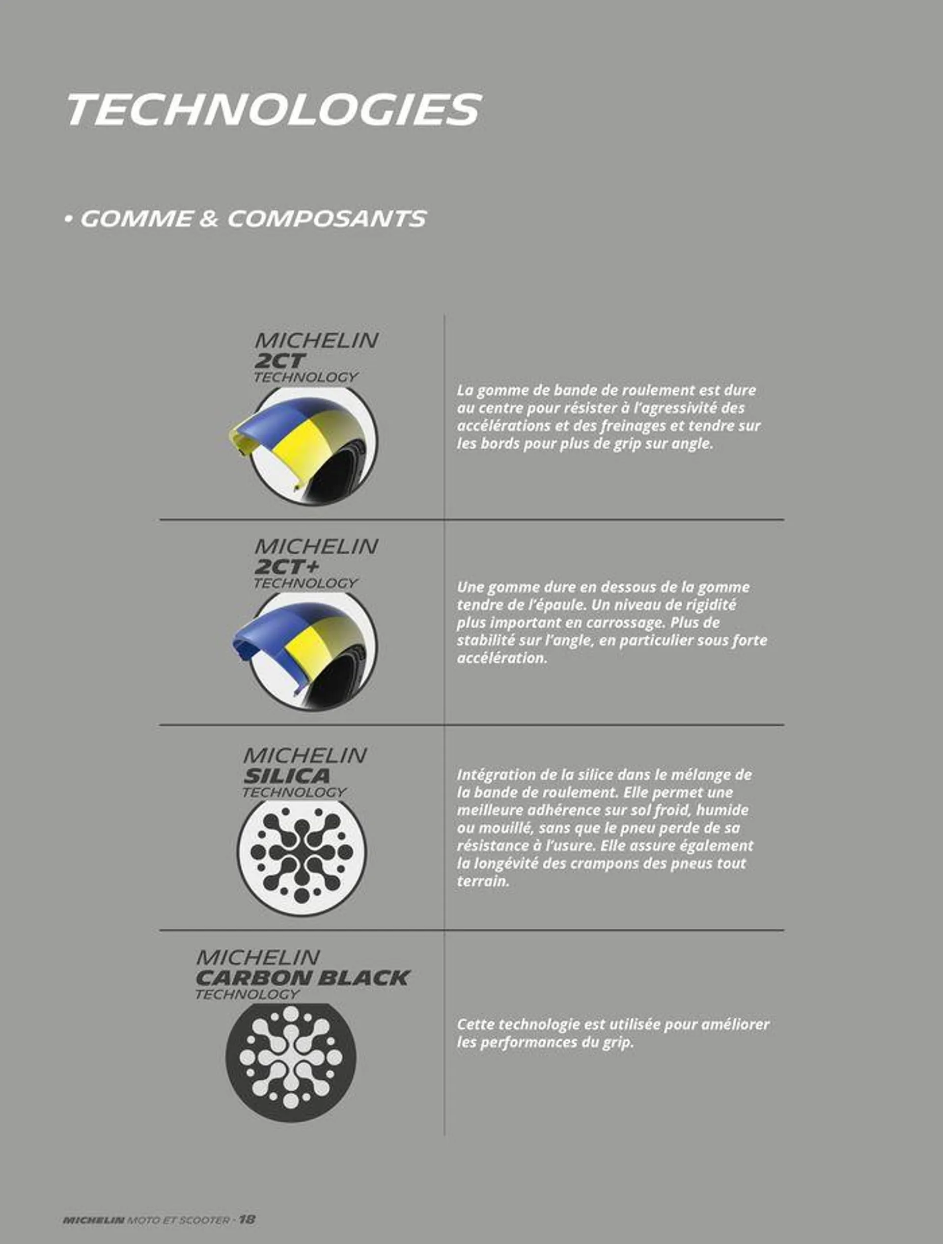 MICHELIN Deux Roues 2024 du 10 juin au 31 décembre 2024 - Catalogue page 18