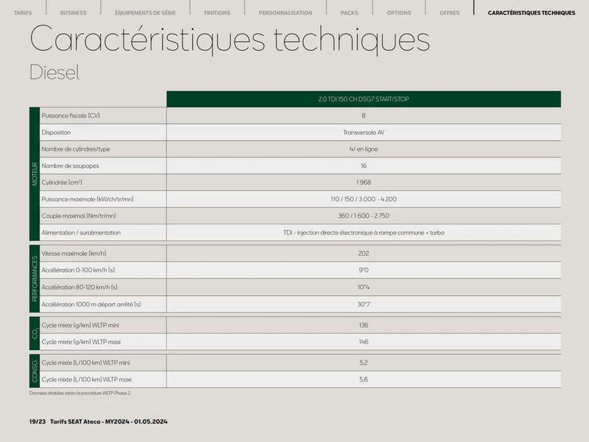 SEAT Ateca du 7 mai au 7 mai 2025 - Catalogue page 19