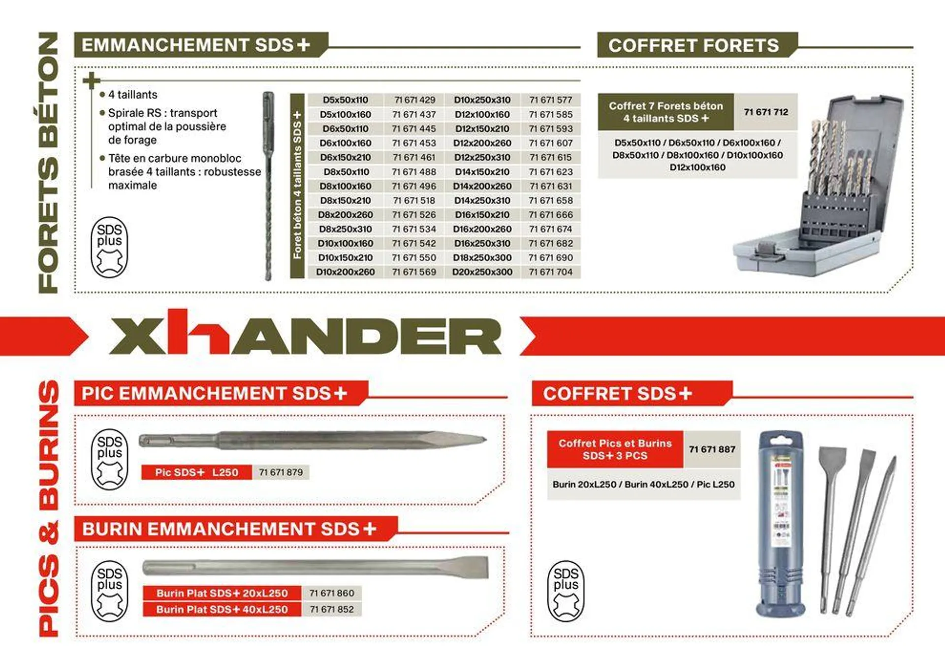 DES OUTILS TAILLÉS POUR VOTRE PERFORMANCE du 3 septembre au 30 septembre 2024 - Catalogue page 2