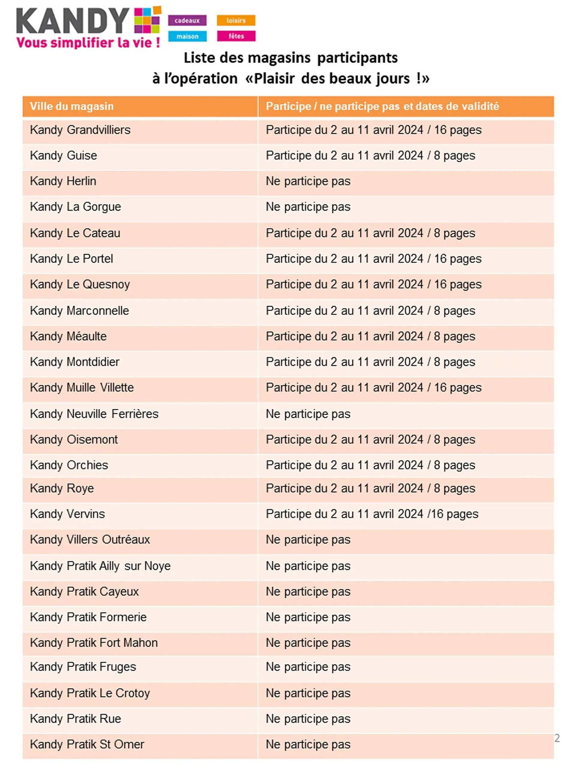Catalogue Kandy du 2 avril au 30 avril 2024 - Catalogue page 25