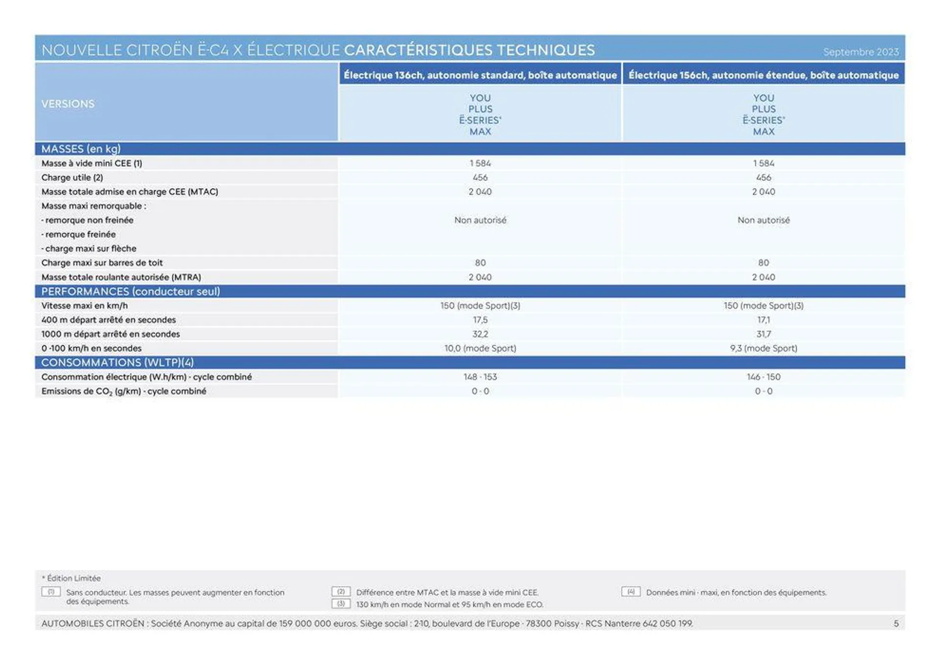 NOUVELLE CITROËN Ë-C4 X ÉLECTRIQUE/ du 9 janvier au 31 octobre 2024 - Catalogue page 5