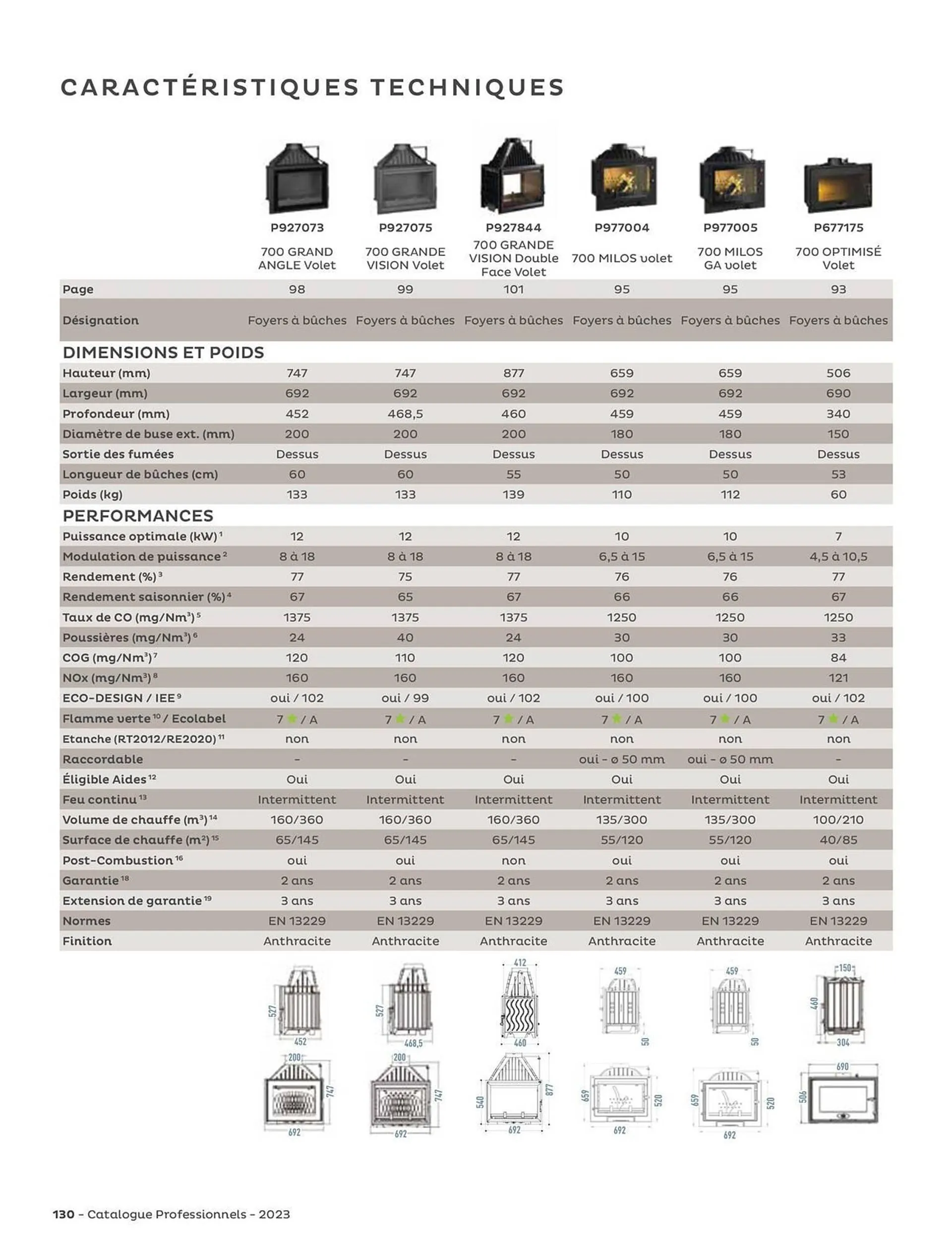 Catalogue Invicta du 31 août au 31 décembre 2023 - Catalogue page 130