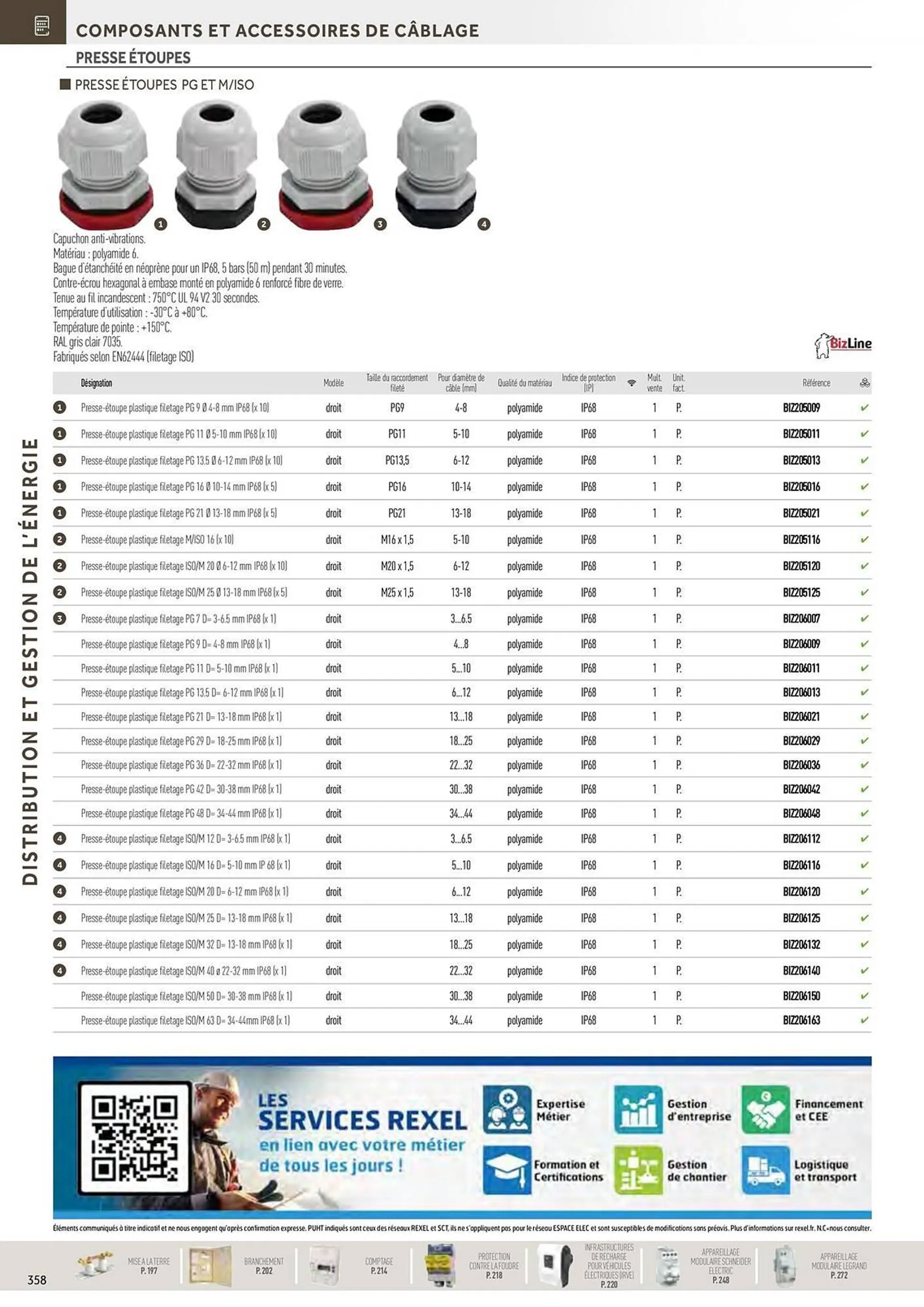 Catalogue Rexel du 20 décembre au 28 décembre 2024 - Catalogue page 164