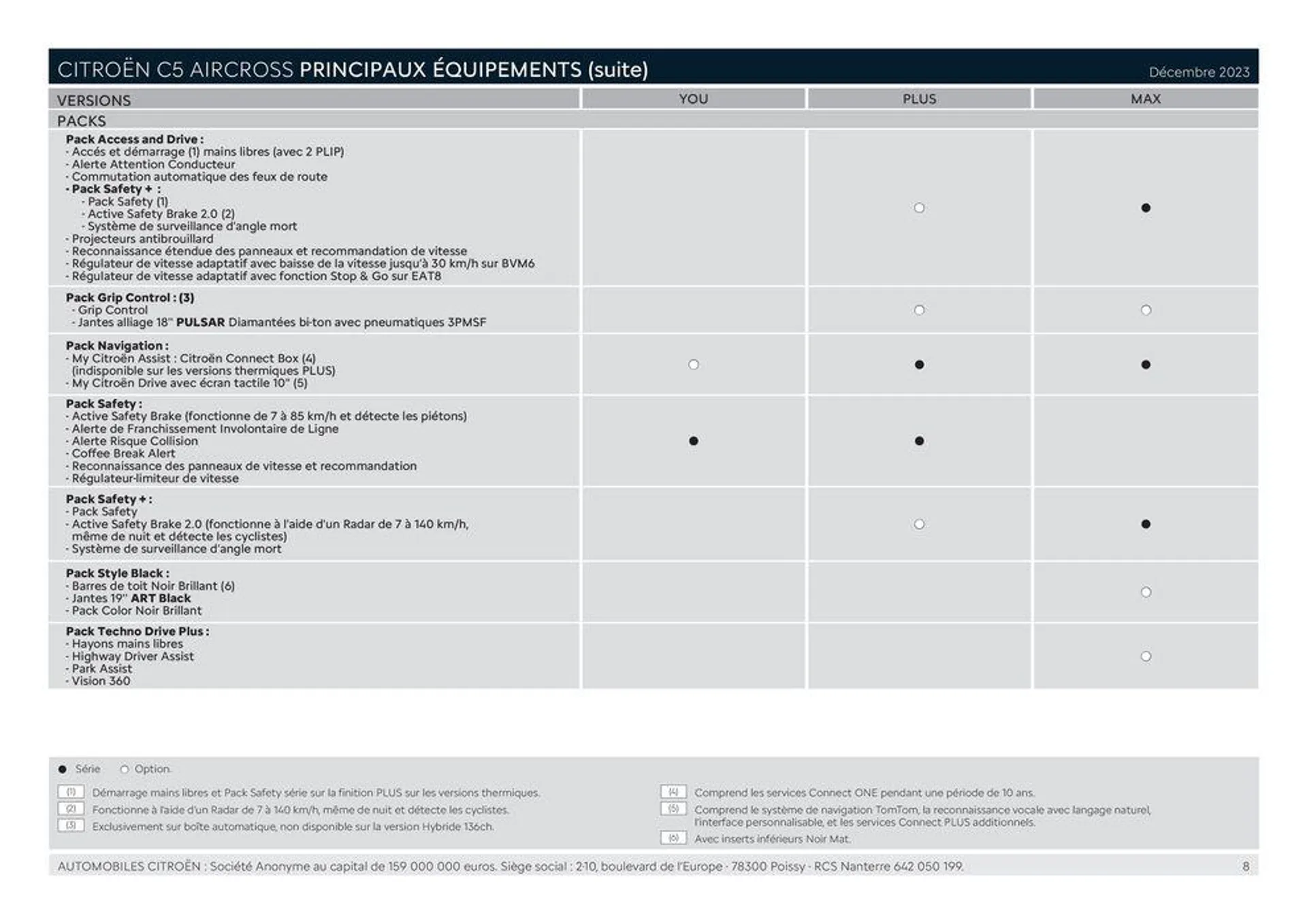 CITROËN C5 AIRCROSS HYBRIDE RECHARGEABLE_ du 21 février au 31 janvier 2025 - Catalogue page 8