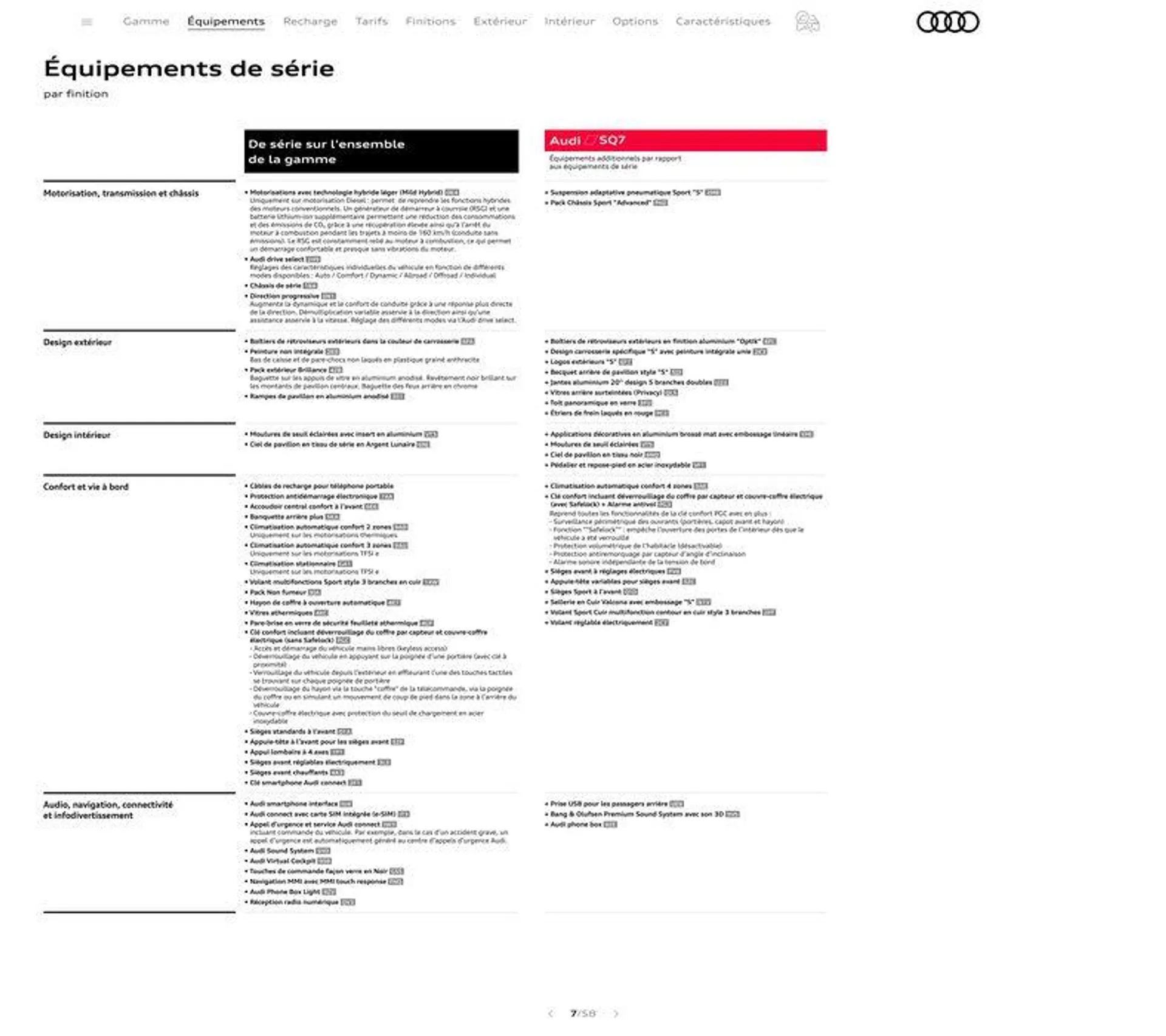 Audi Q7 du 20 août au 31 décembre 2024 - Catalogue page 7