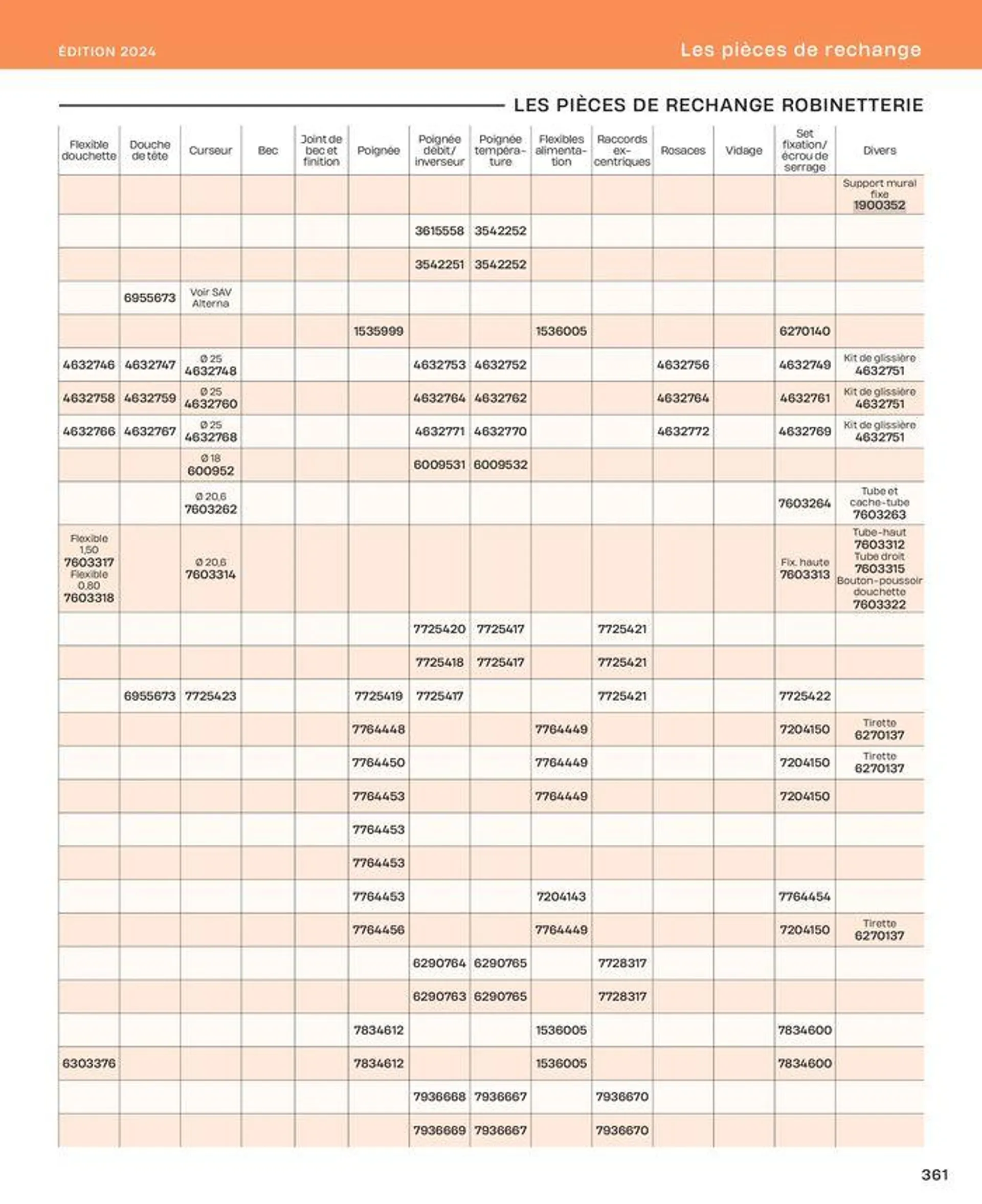 La salle de bain en toute sérénité du 2 juillet au 31 décembre 2024 - Catalogue page 361