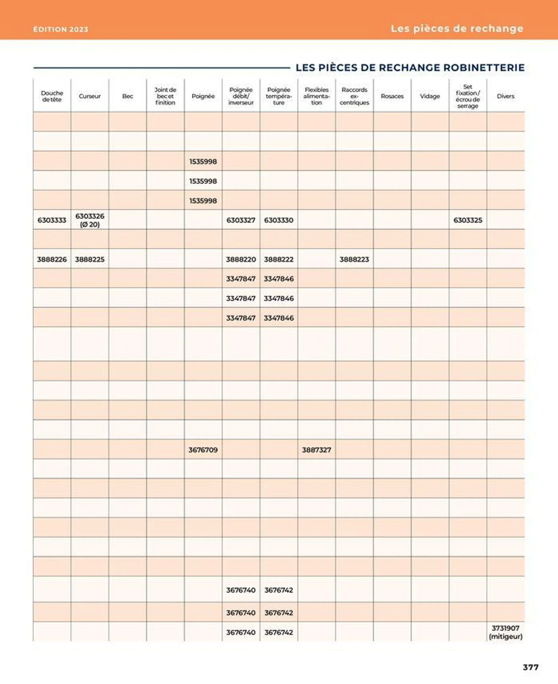 La salle de bain en toute sérénité du 17 janvier au 31 août 2024 - Catalogue page 377