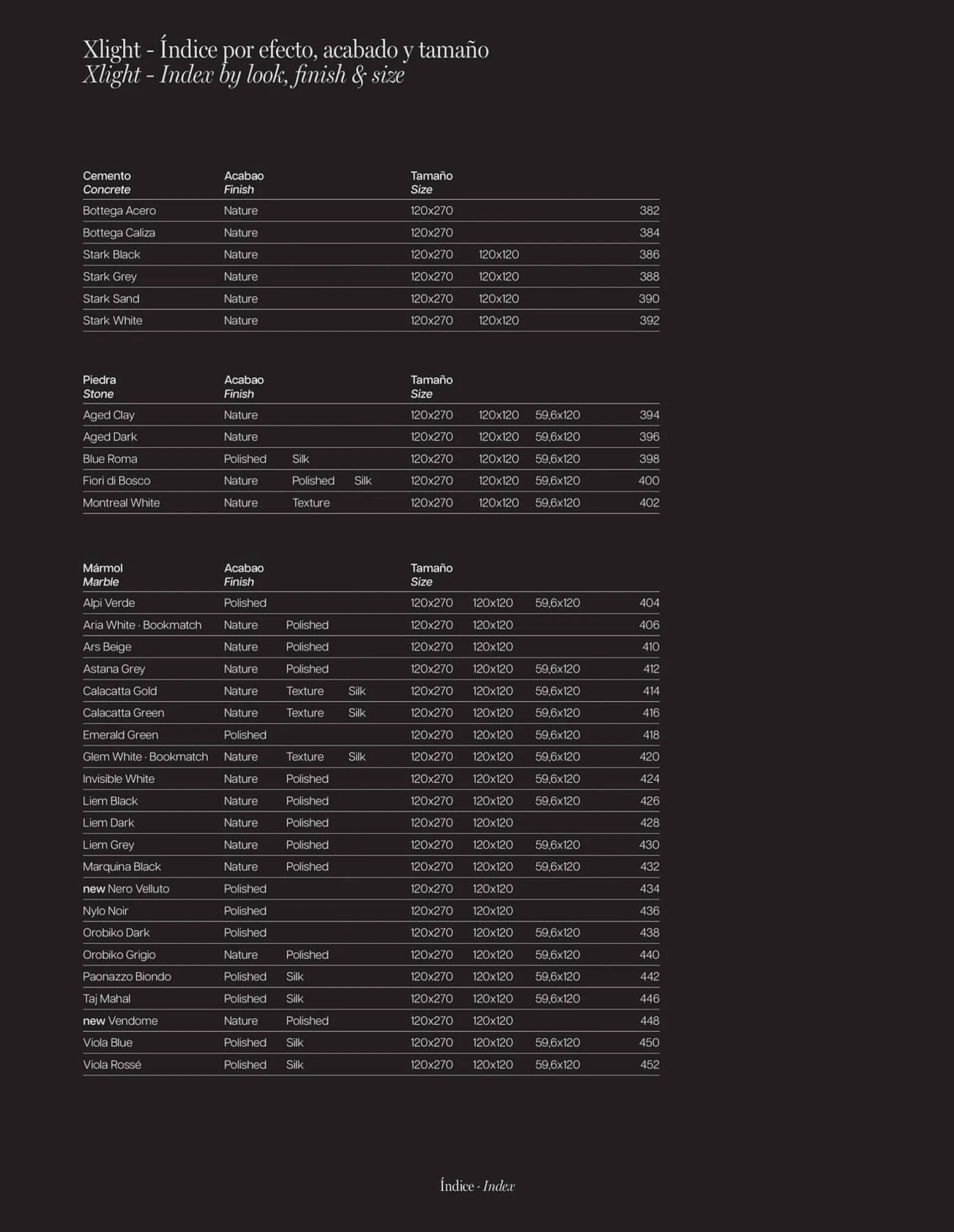 Catalogue Porcelanosa du 19 janvier au 31 octobre 2024 - Catalogue page 20