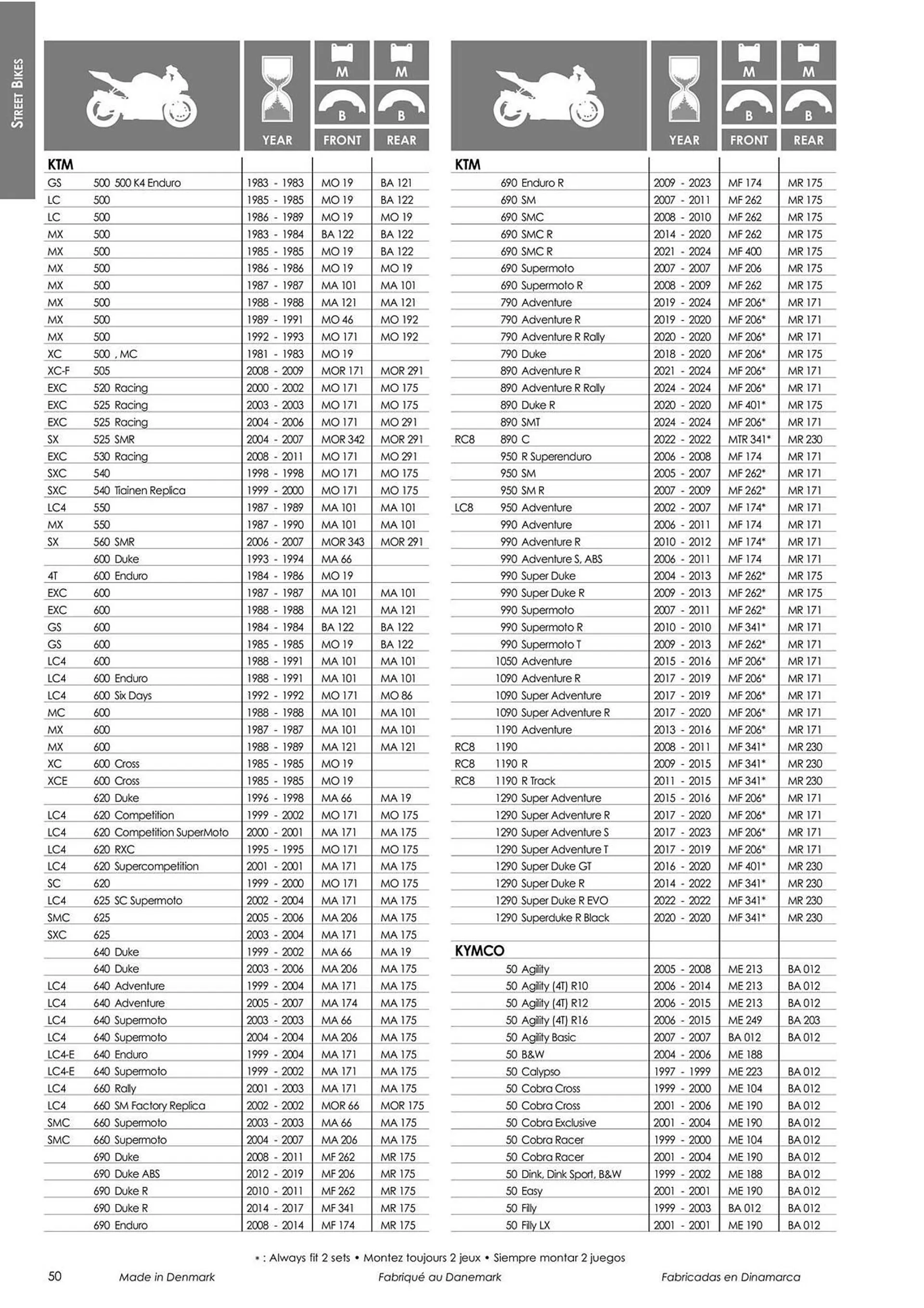 Catalogue Bihr du 18 mars au 31 décembre 2024 - Catalogue page 52