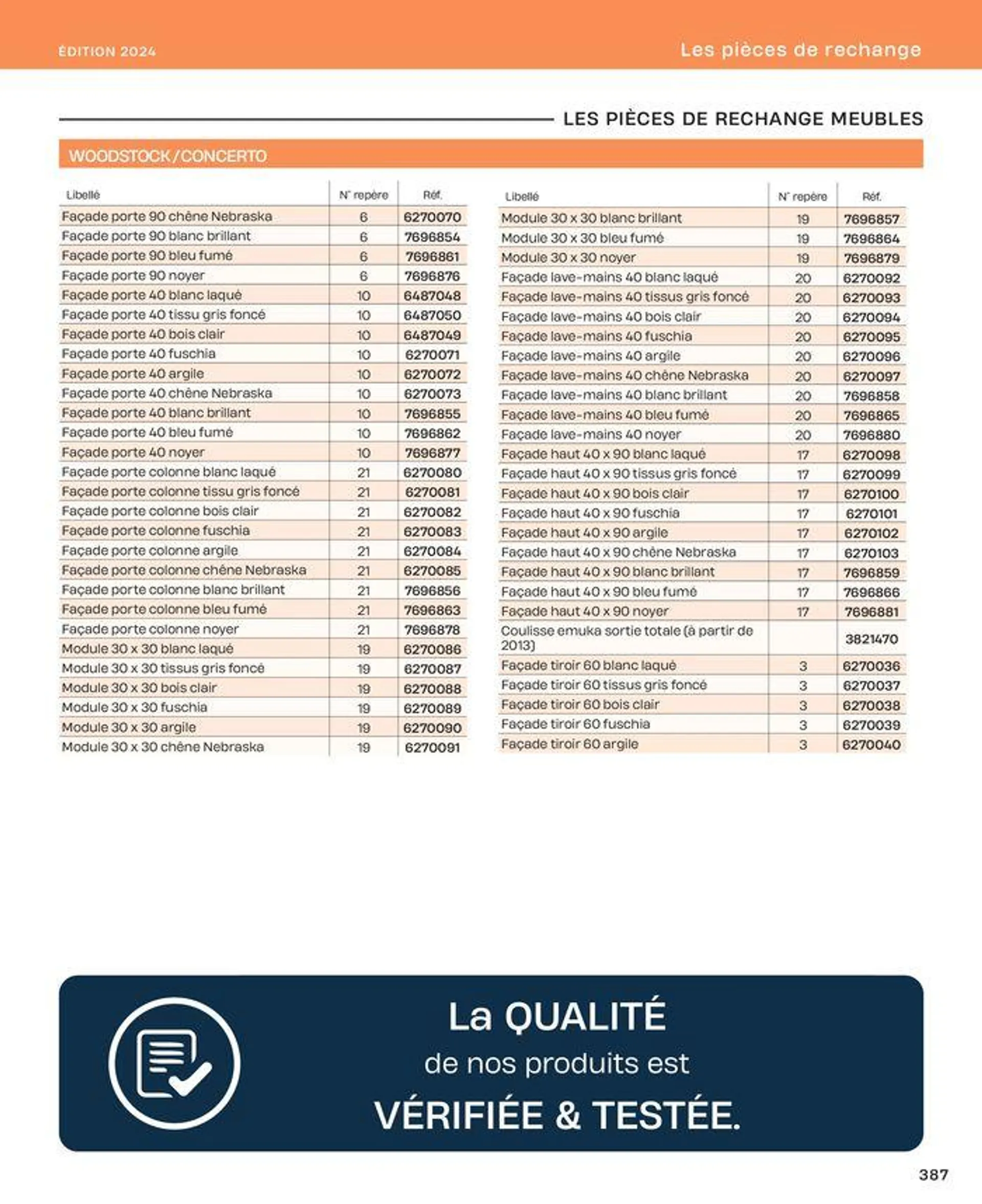 La salle de bain en toute sérénité du 2 juillet au 31 décembre 2024 - Catalogue page 387