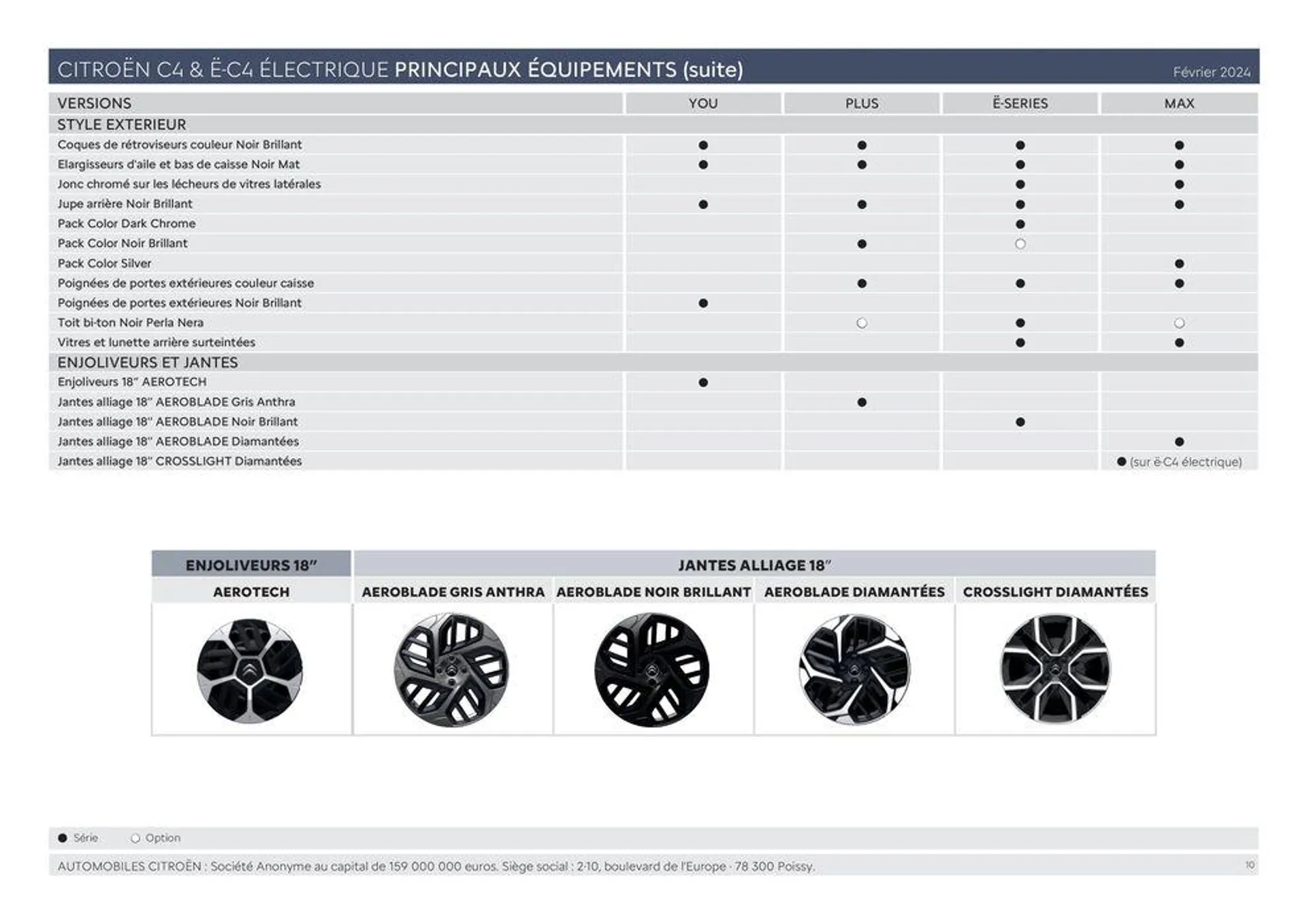 Ë-C4 ÉLECTRIQUE ET C4 - Versions et caractéristiques du 11 mars au 31 décembre 2024 - Catalogue page 10