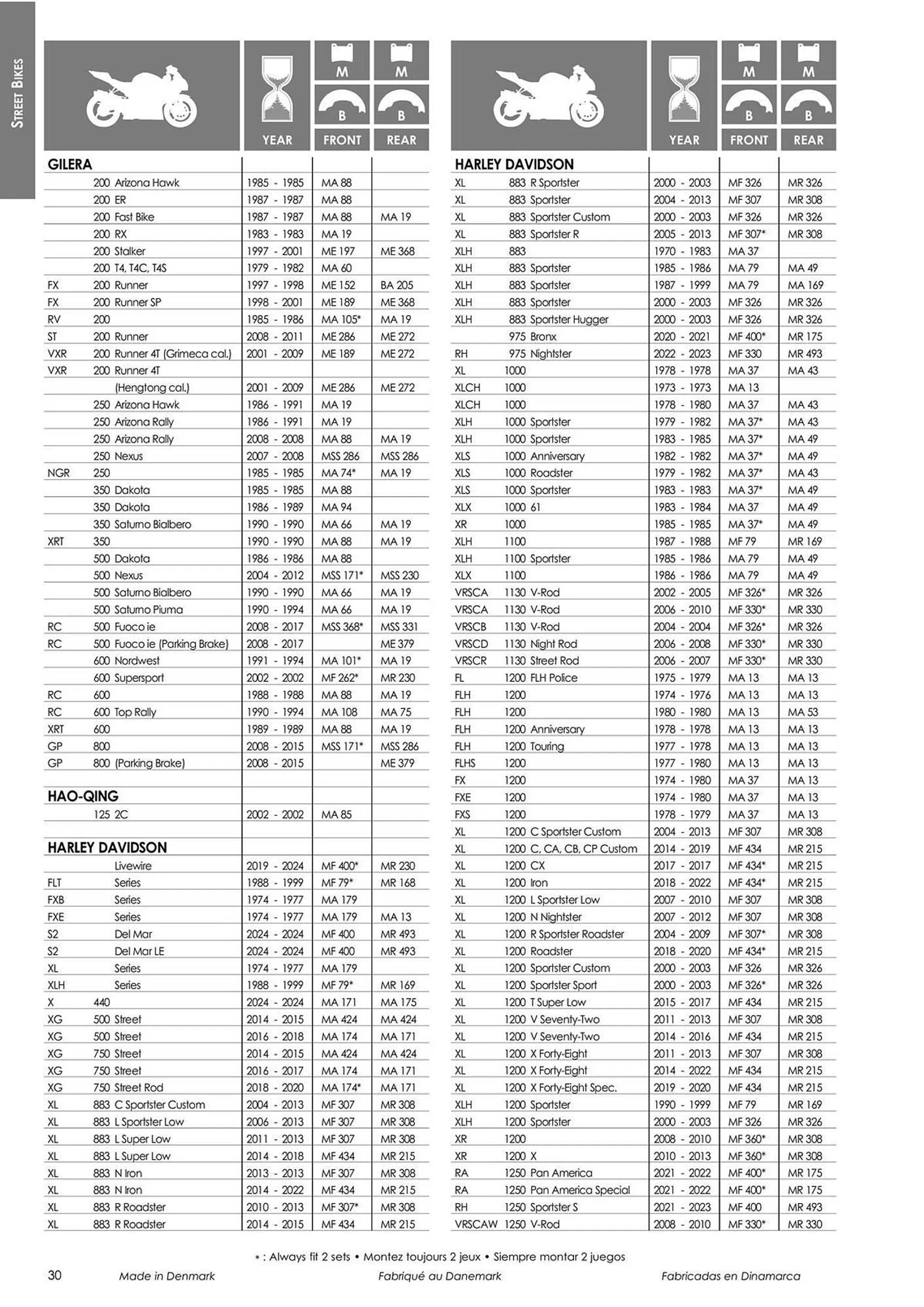 Catalogue Bihr du 18 mars au 31 décembre 2024 - Catalogue page 32