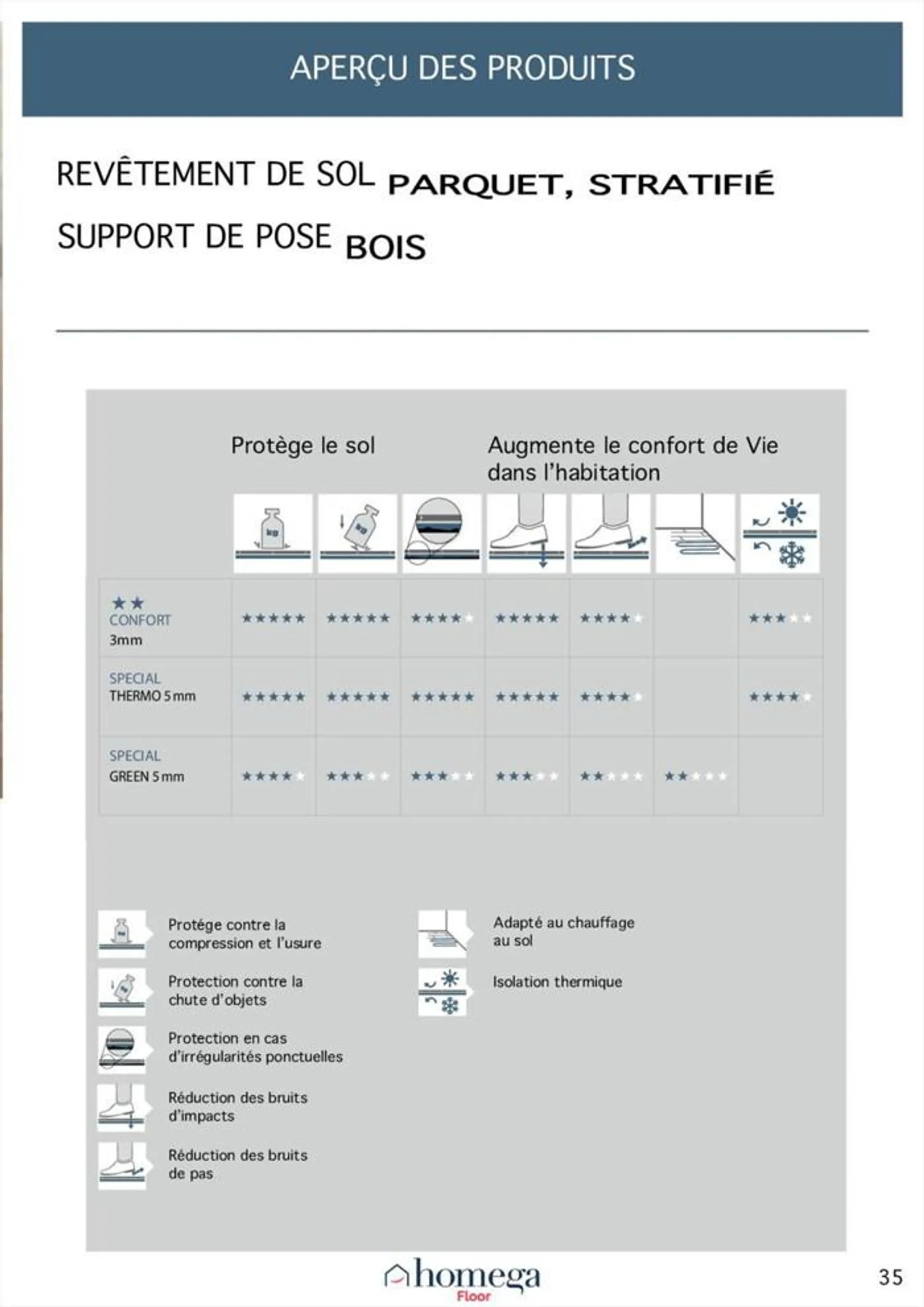 Revêtement De Sol Stratifié du 16 mai au 31 décembre 2024 - Catalogue page 35