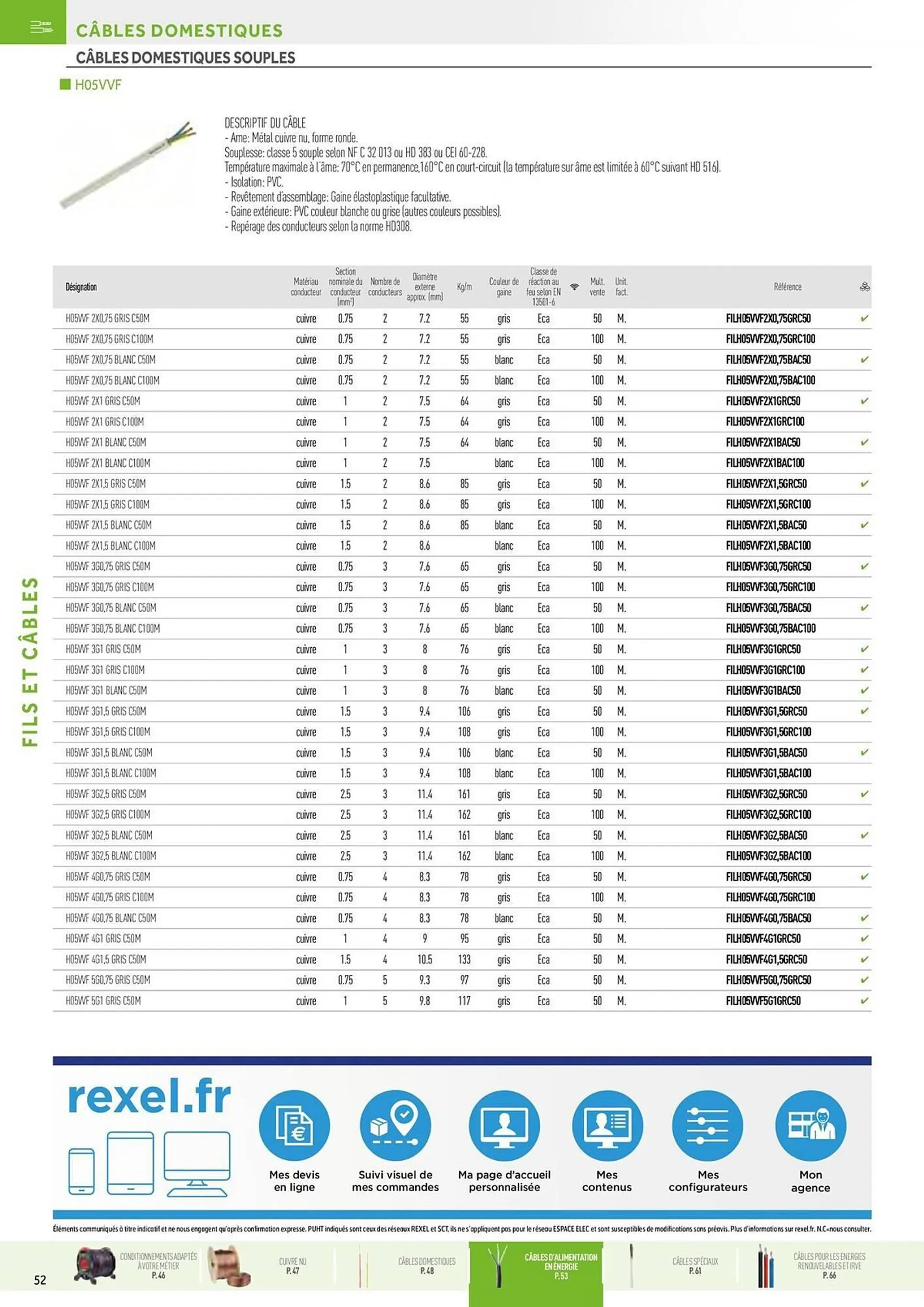 Catalogue Rexel du 20 décembre au 28 décembre 2024 - Catalogue page 12