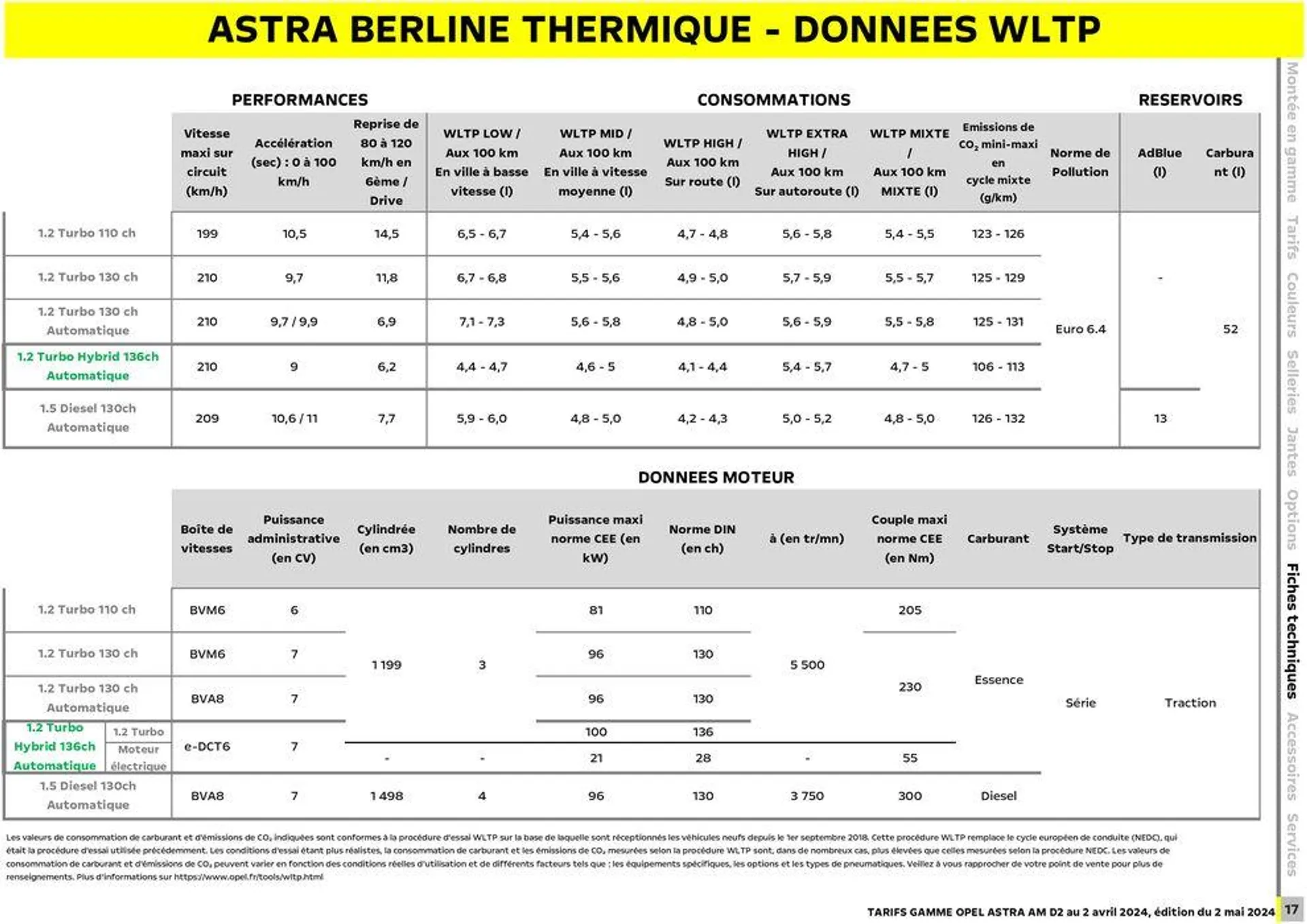 Opel Nouvelle Astra du 3 mai au 3 mai 2025 - Catalogue page 18