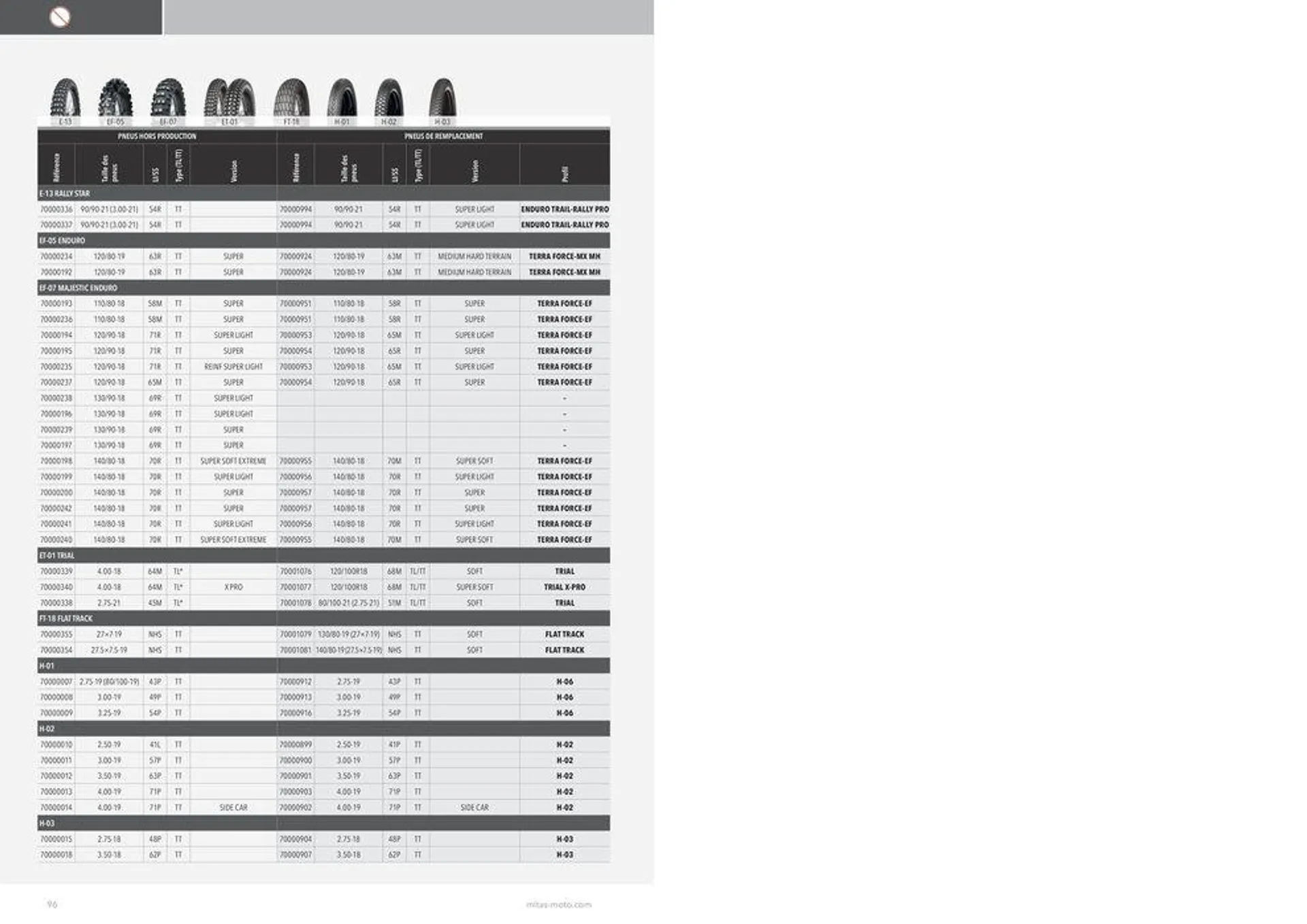 MITAS Catalogue 2024 du 22 avril au 30 novembre 2024 - Catalogue page 96