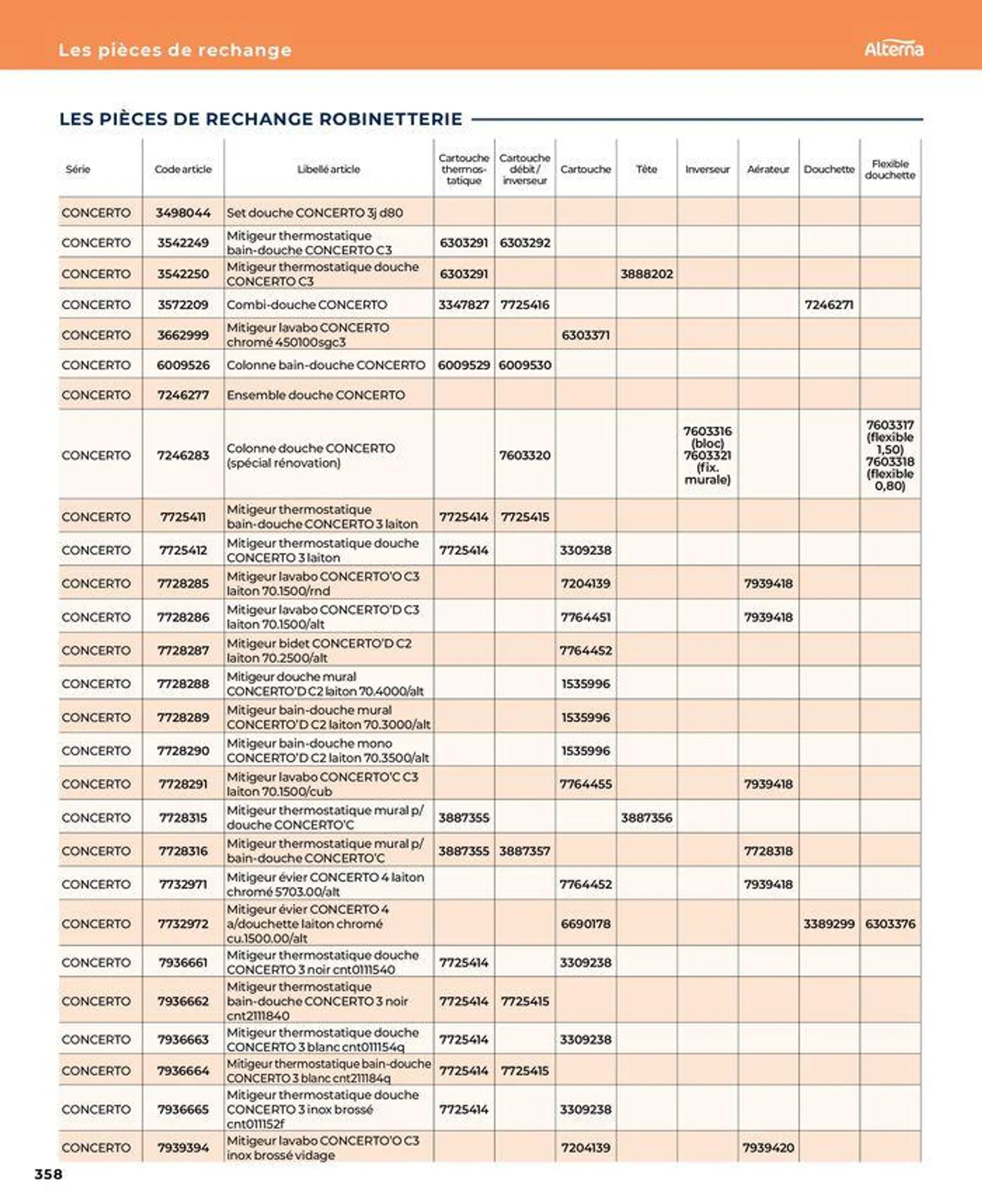 La salle de bain en toute sérénité du 17 janvier au 31 août 2024 - Catalogue page 358