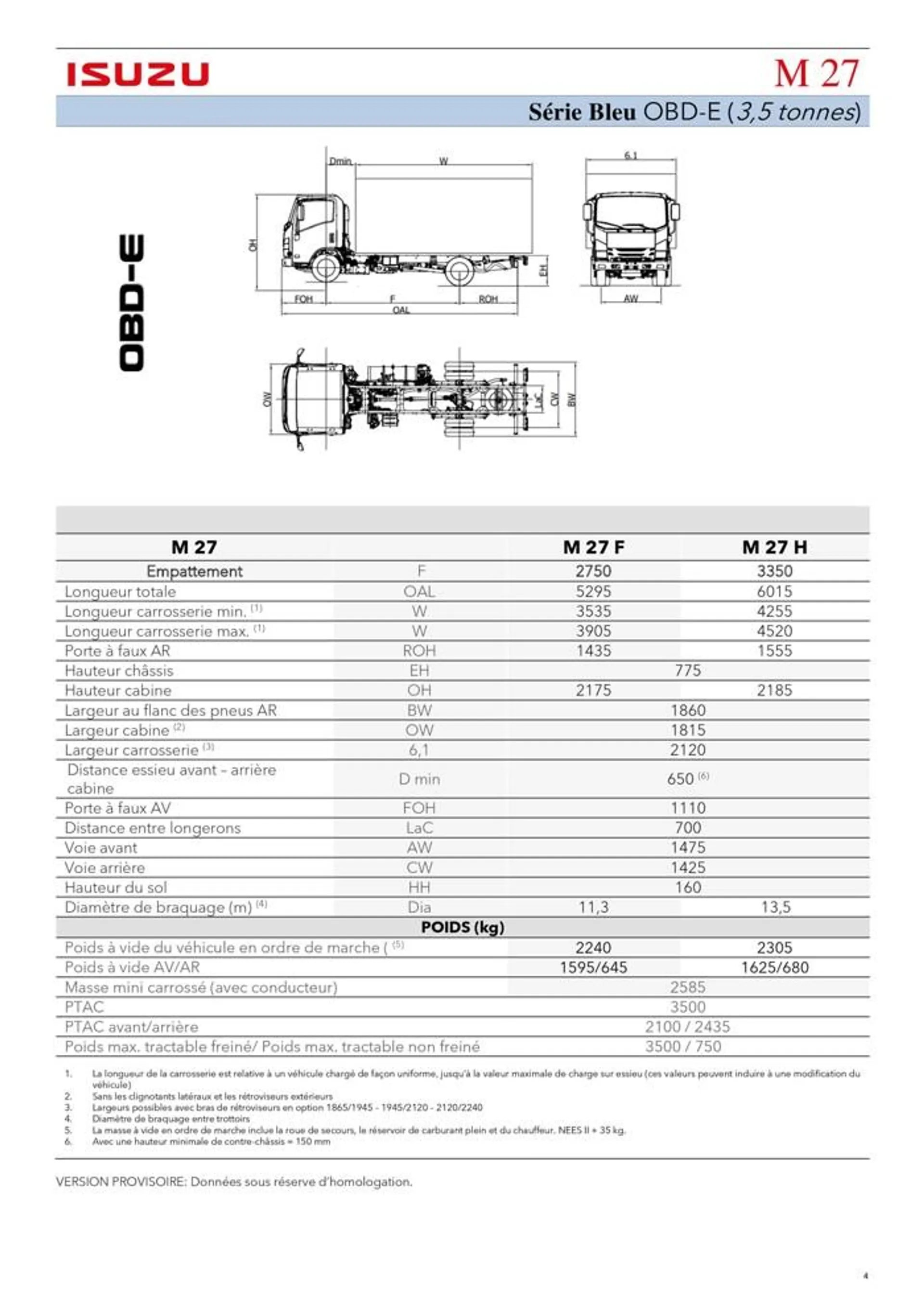 Listino serie N-F OBDE - 4