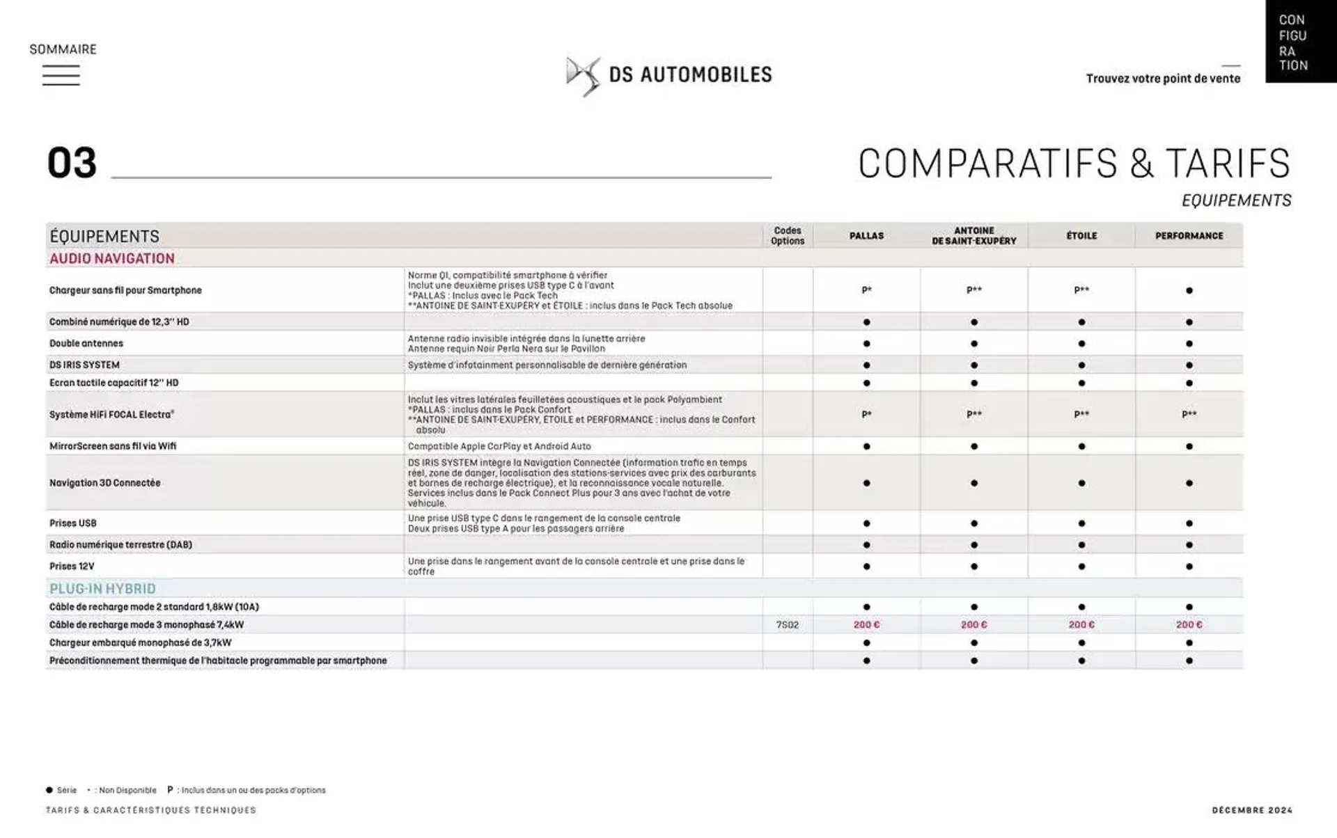 DS 7 du 12 décembre au 12 décembre 2025 - Catalogue page 38