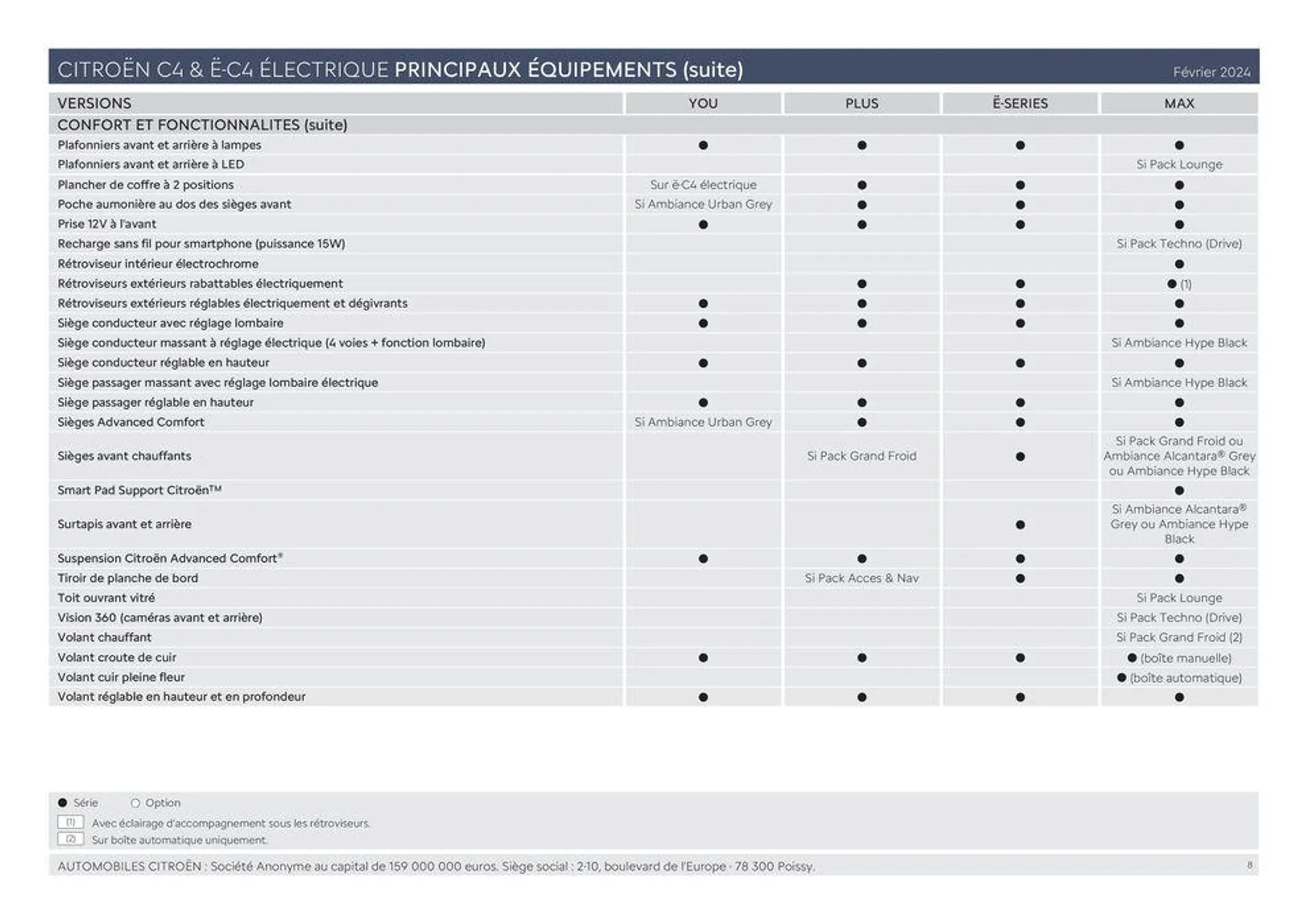 Ë-C4 ÉLECTRIQUE ET C4 - Versions et caractéristiques du 11 mars au 31 décembre 2024 - Catalogue page 8