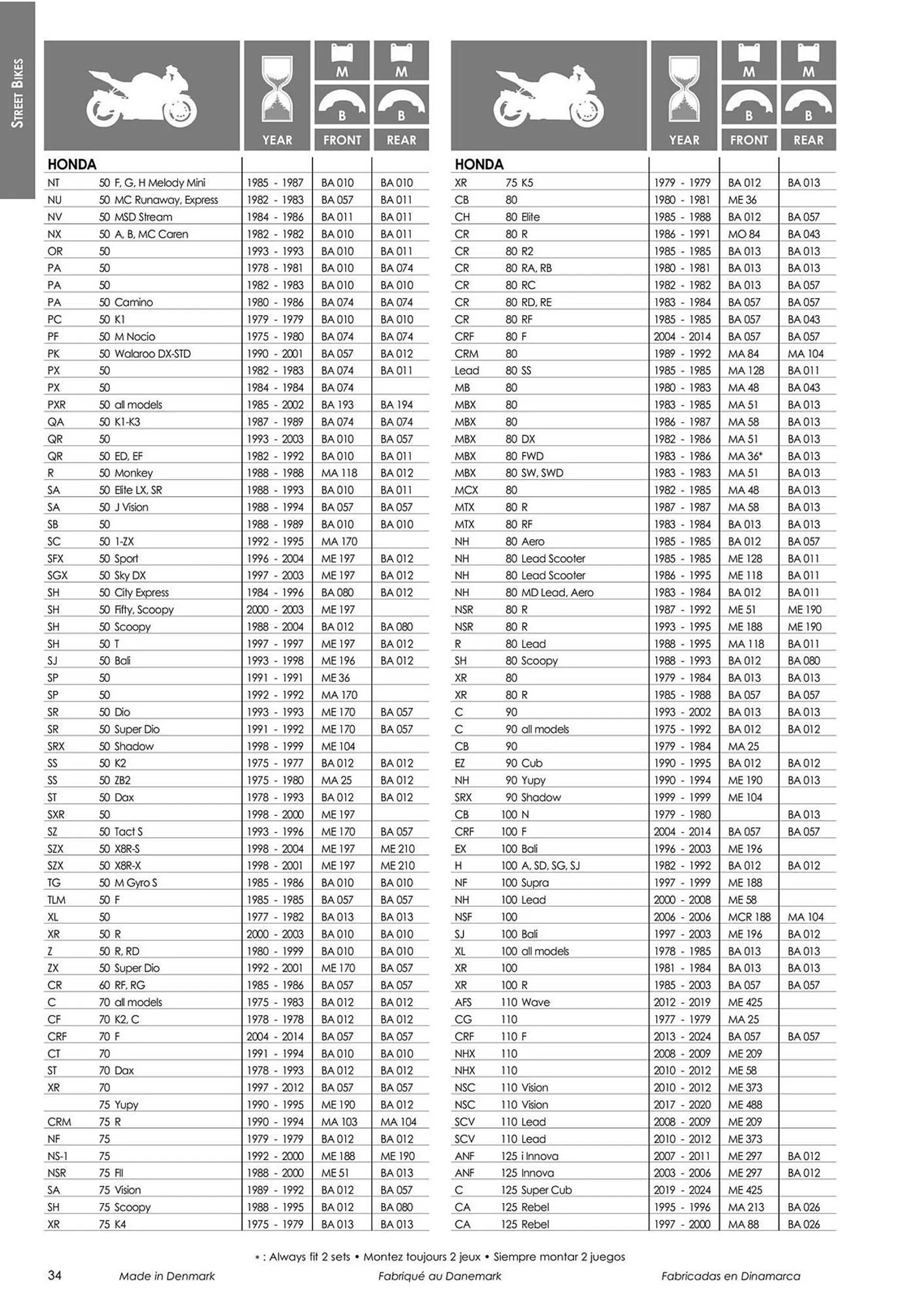 Catalogue Bihr du 18 mars au 31 décembre 2024 - Catalogue page 36