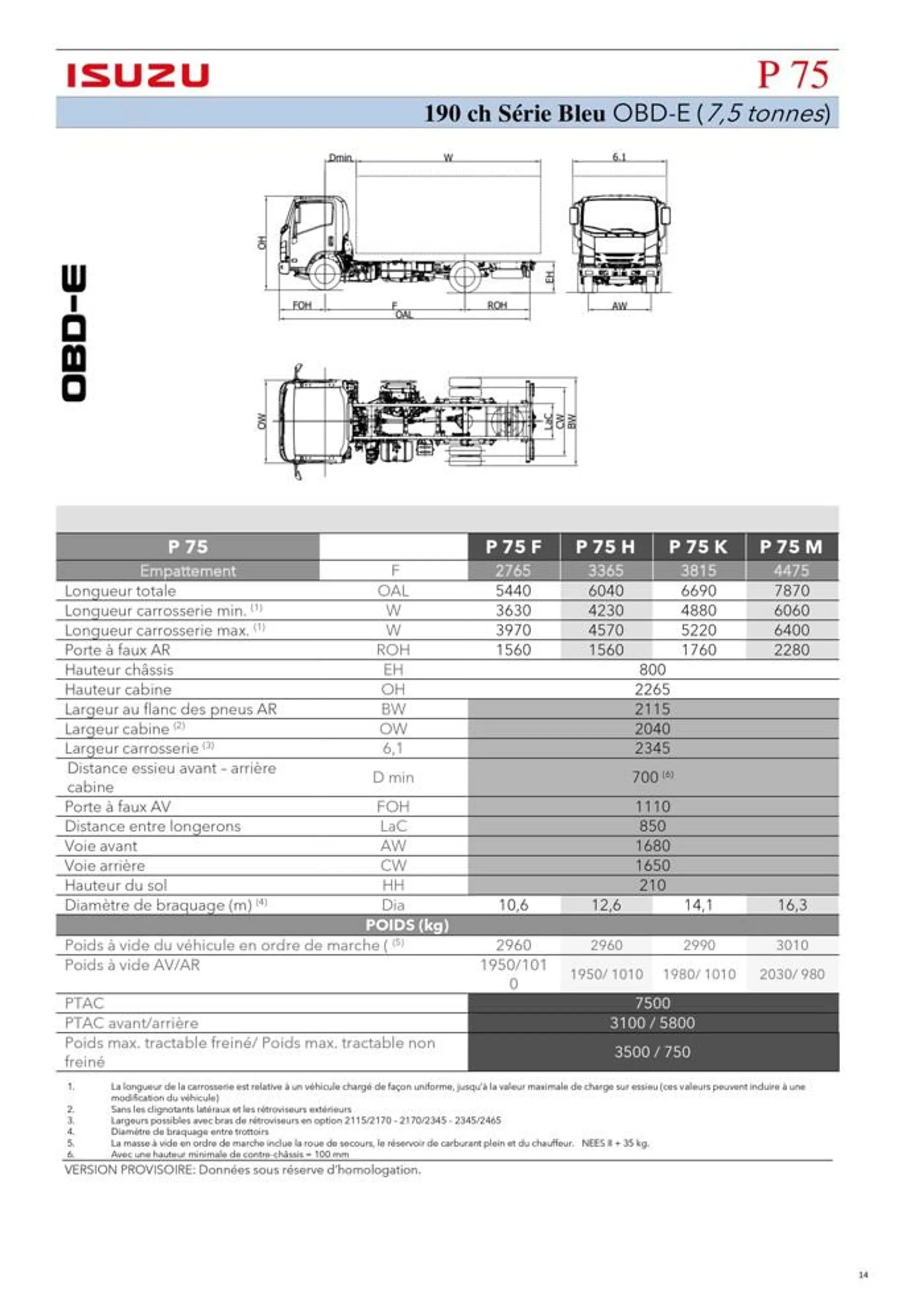 Listino serie N-F OBDE - 14