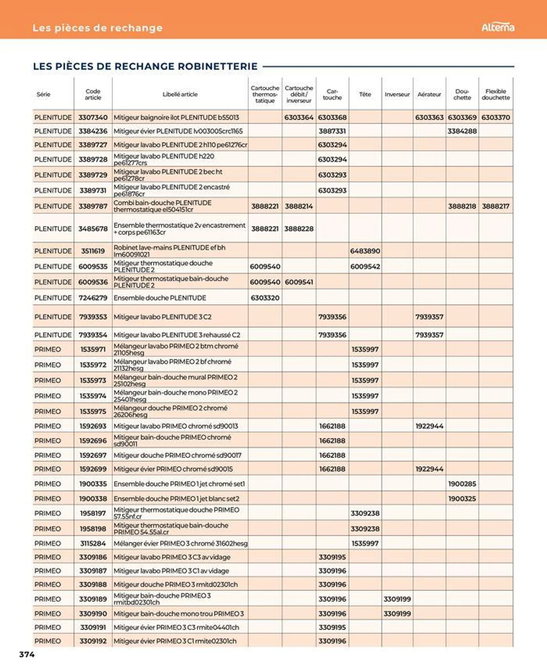 La salle de bain en toute sérénité du 17 janvier au 31 août 2024 - Catalogue page 374