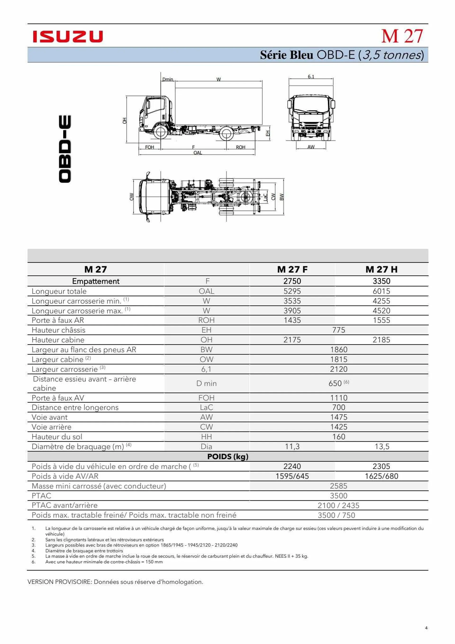 Catalogue ISUZU du 23 août au 30 septembre 2024 - Catalogue page 4