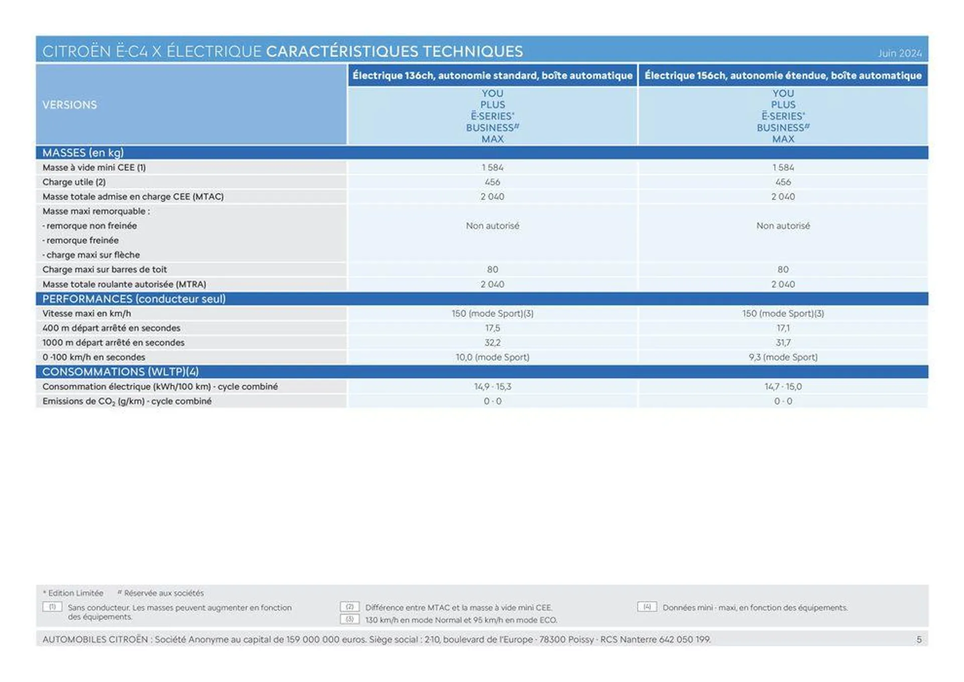 C4 X - Versions et caractéristiques du 20 juin au 31 décembre 2024 - Catalogue page 5