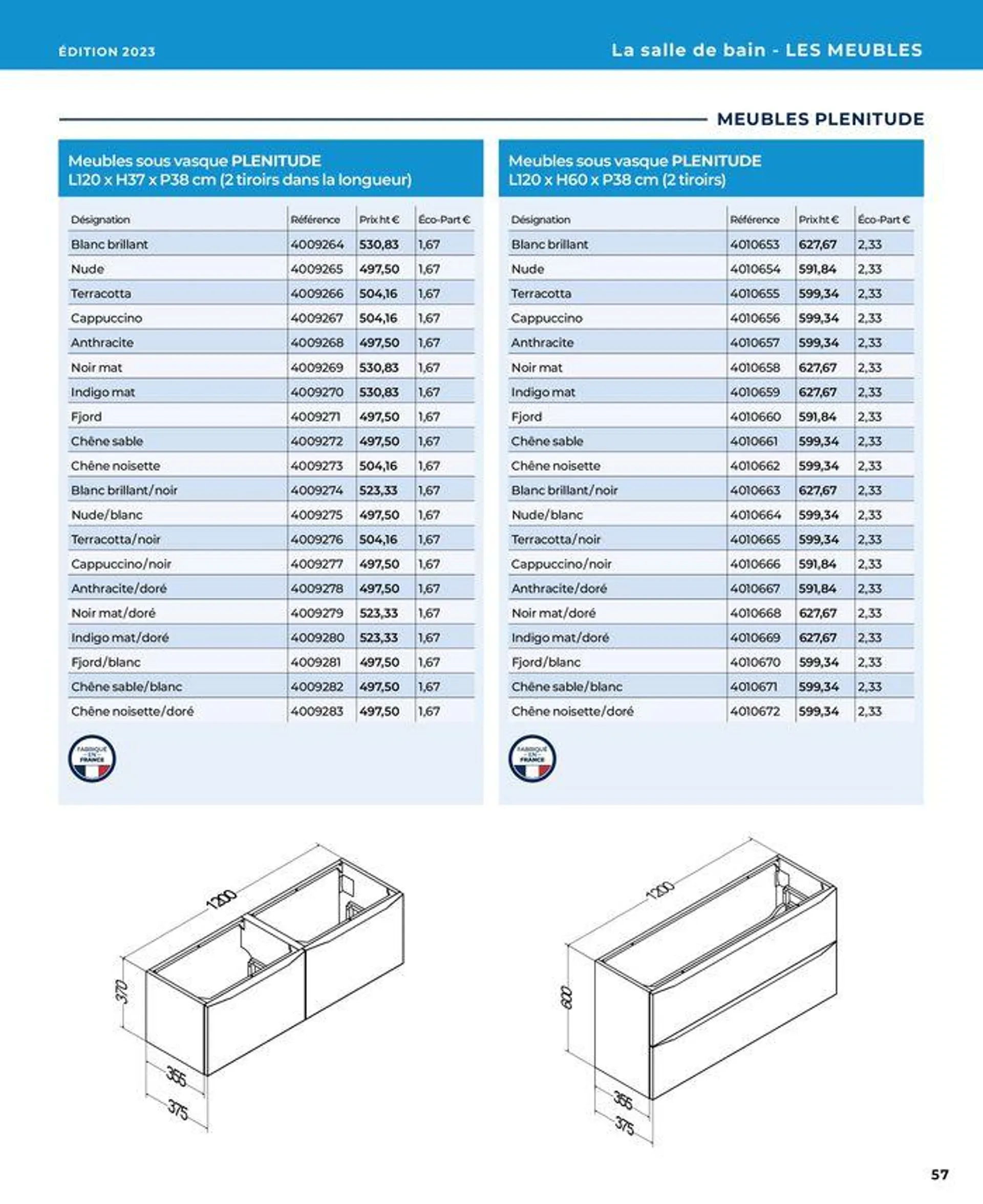 La salle de bain en toute sérénité du 17 janvier au 31 août 2024 - Catalogue page 57