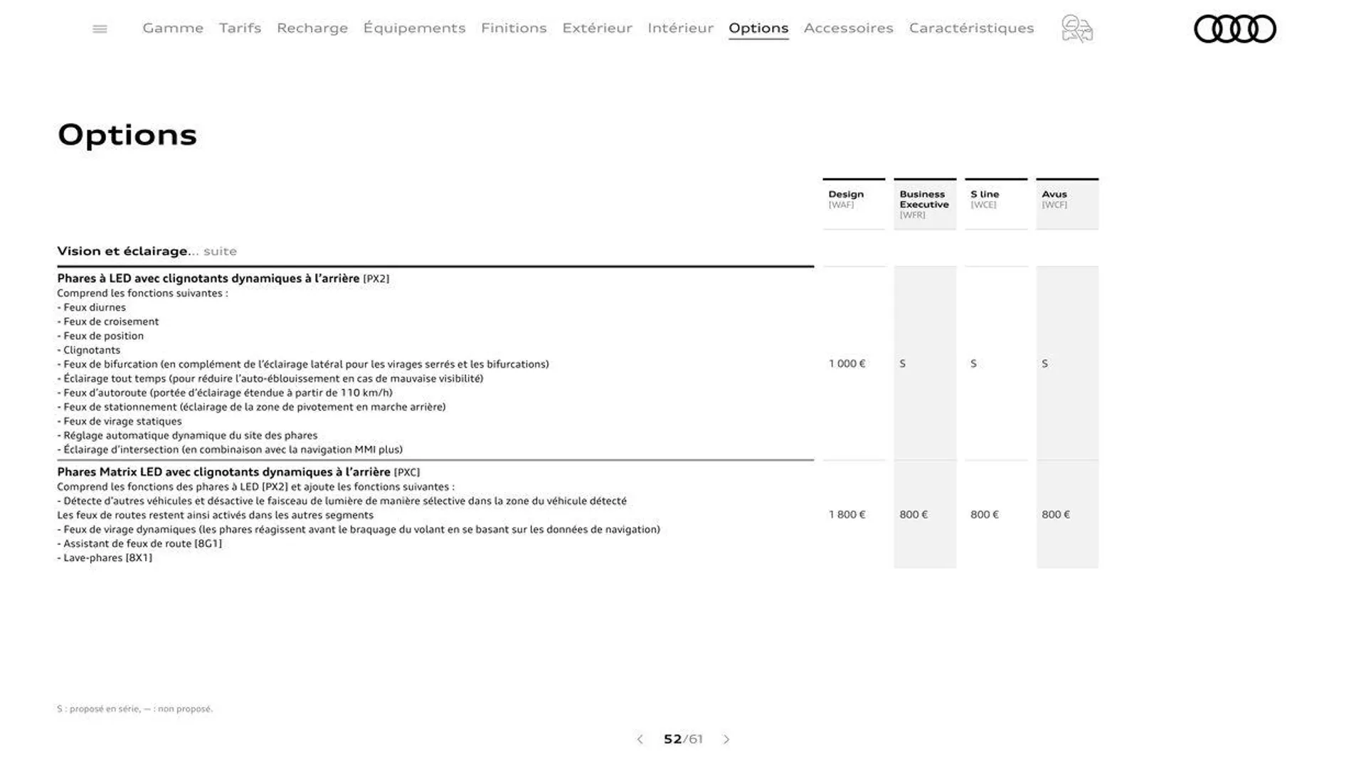 Audi Q3 du 20 août au 31 décembre 2024 - Catalogue page 52