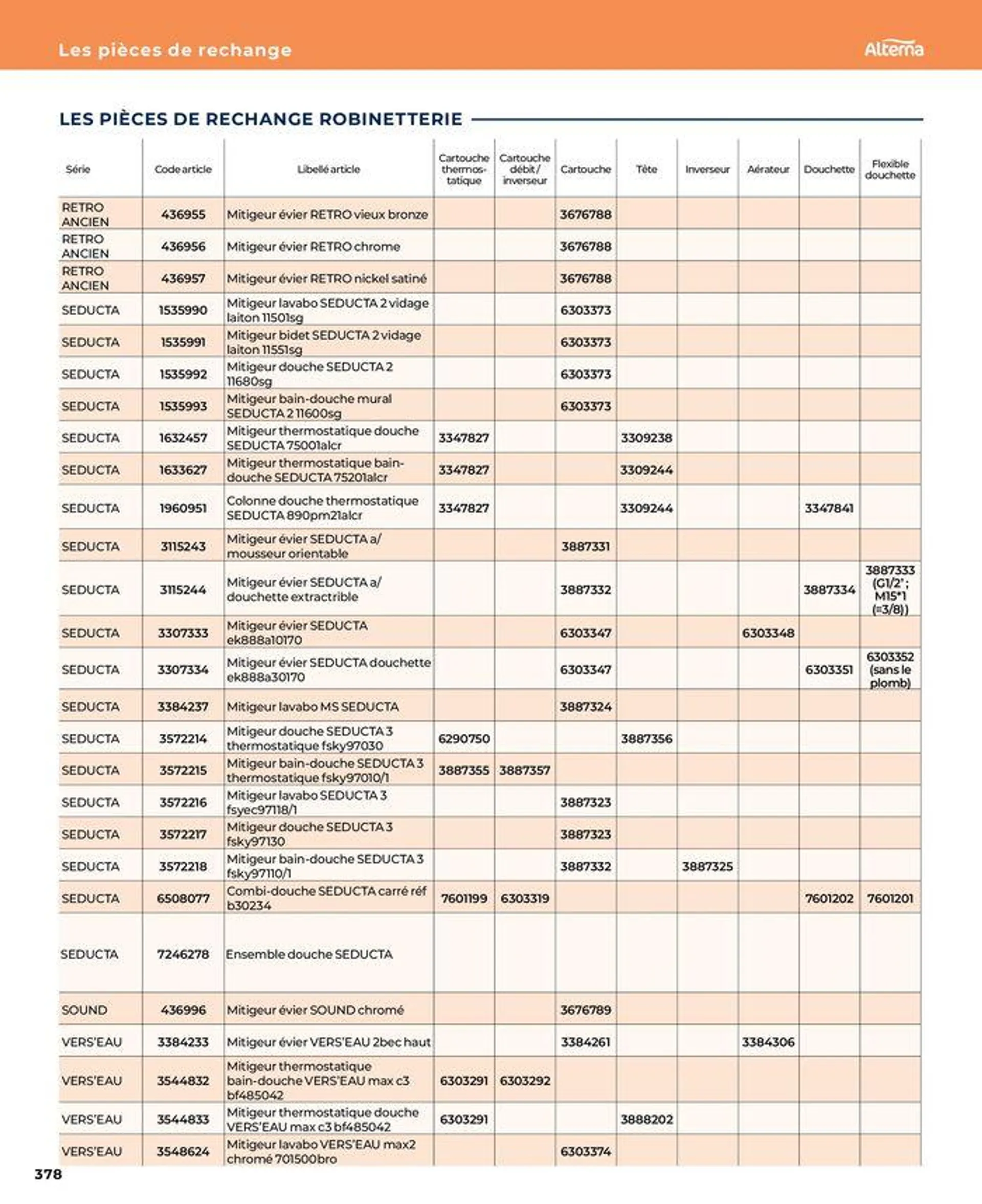 La salle de bain en toute sérénité du 17 janvier au 31 août 2024 - Catalogue page 378