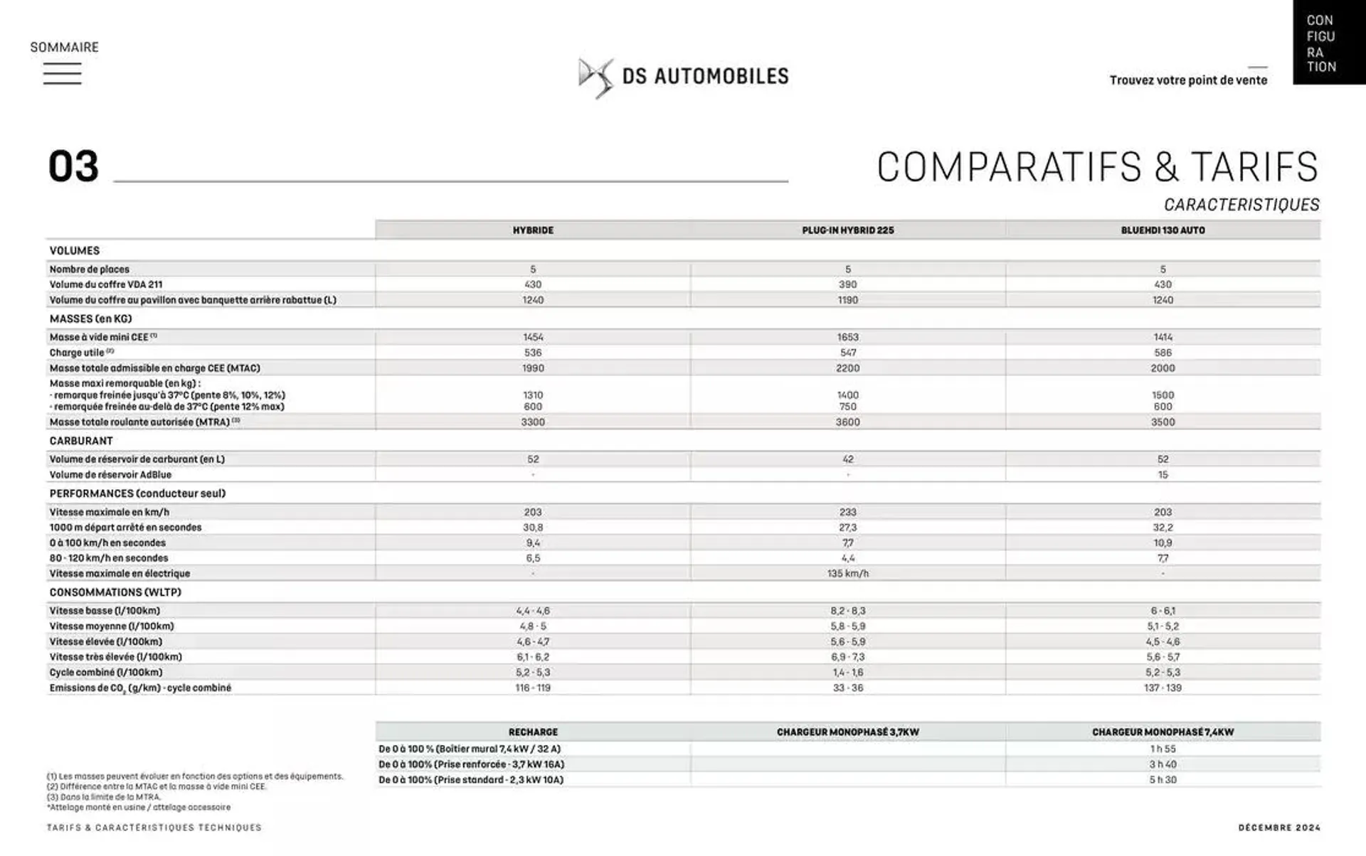 DS 4 du 12 décembre au 12 décembre 2025 - Catalogue page 41