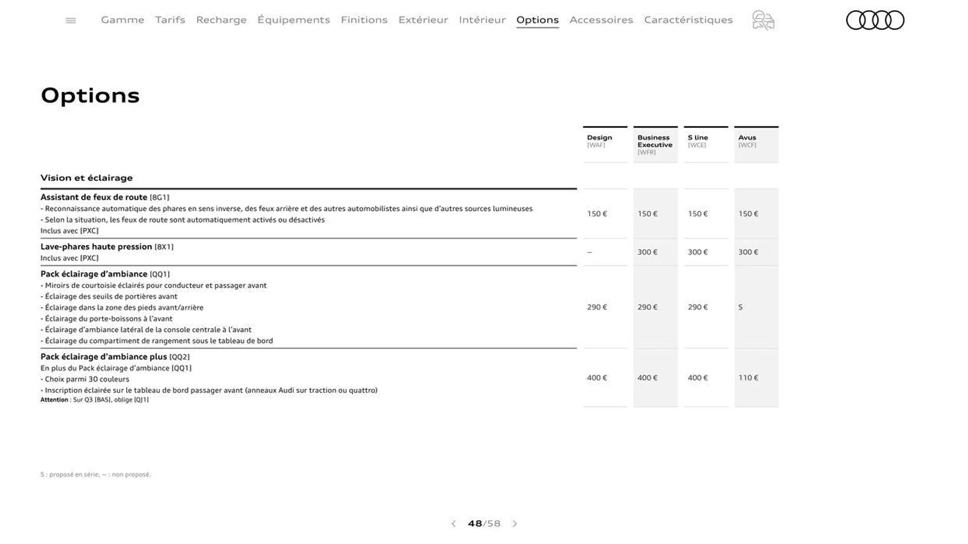 Audi Q3 Sportback du 20 août au 31 décembre 2024 - Catalogue page 48