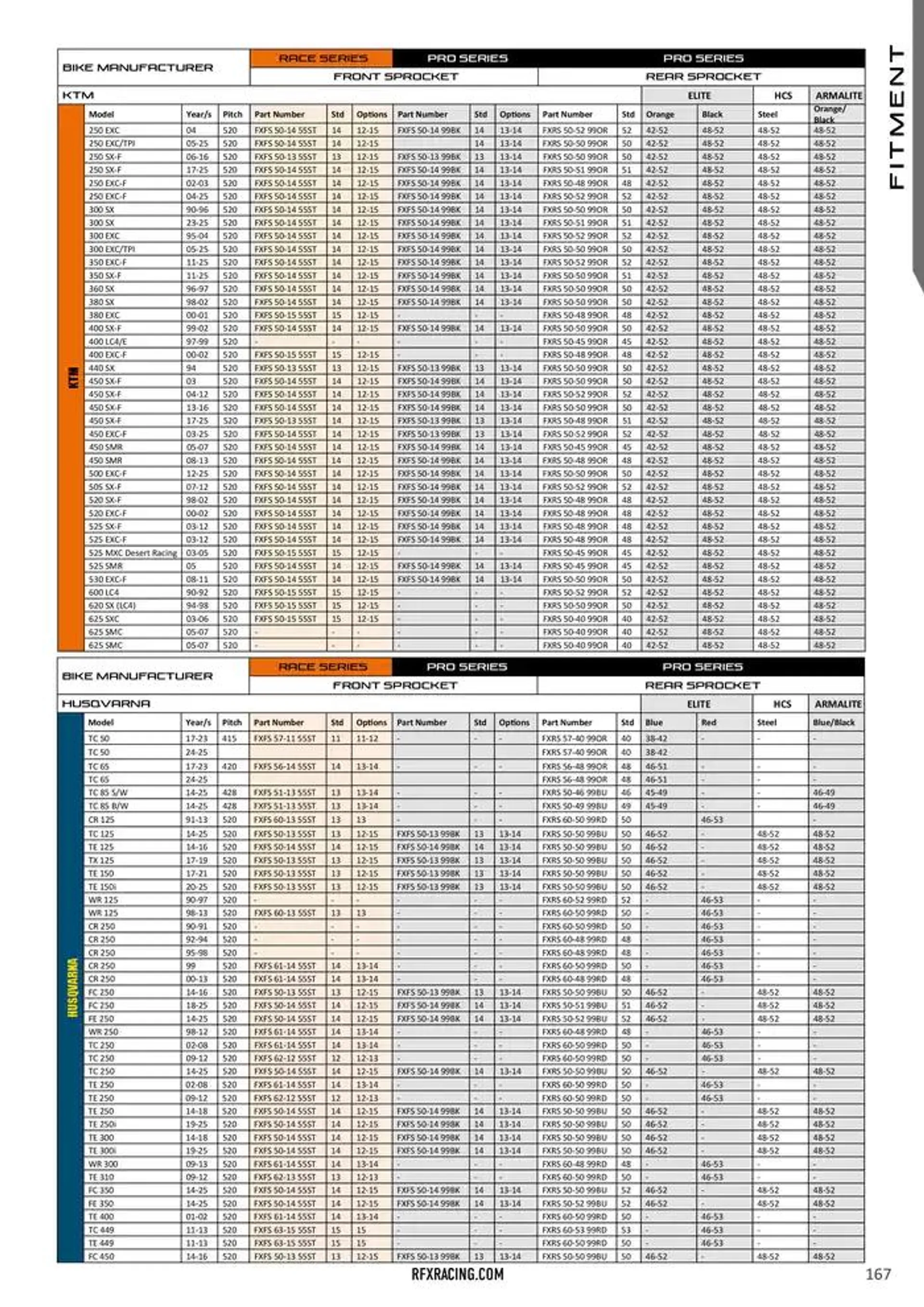 RFX 2025 du 14 décembre au 31 décembre 2025 - Catalogue page 167