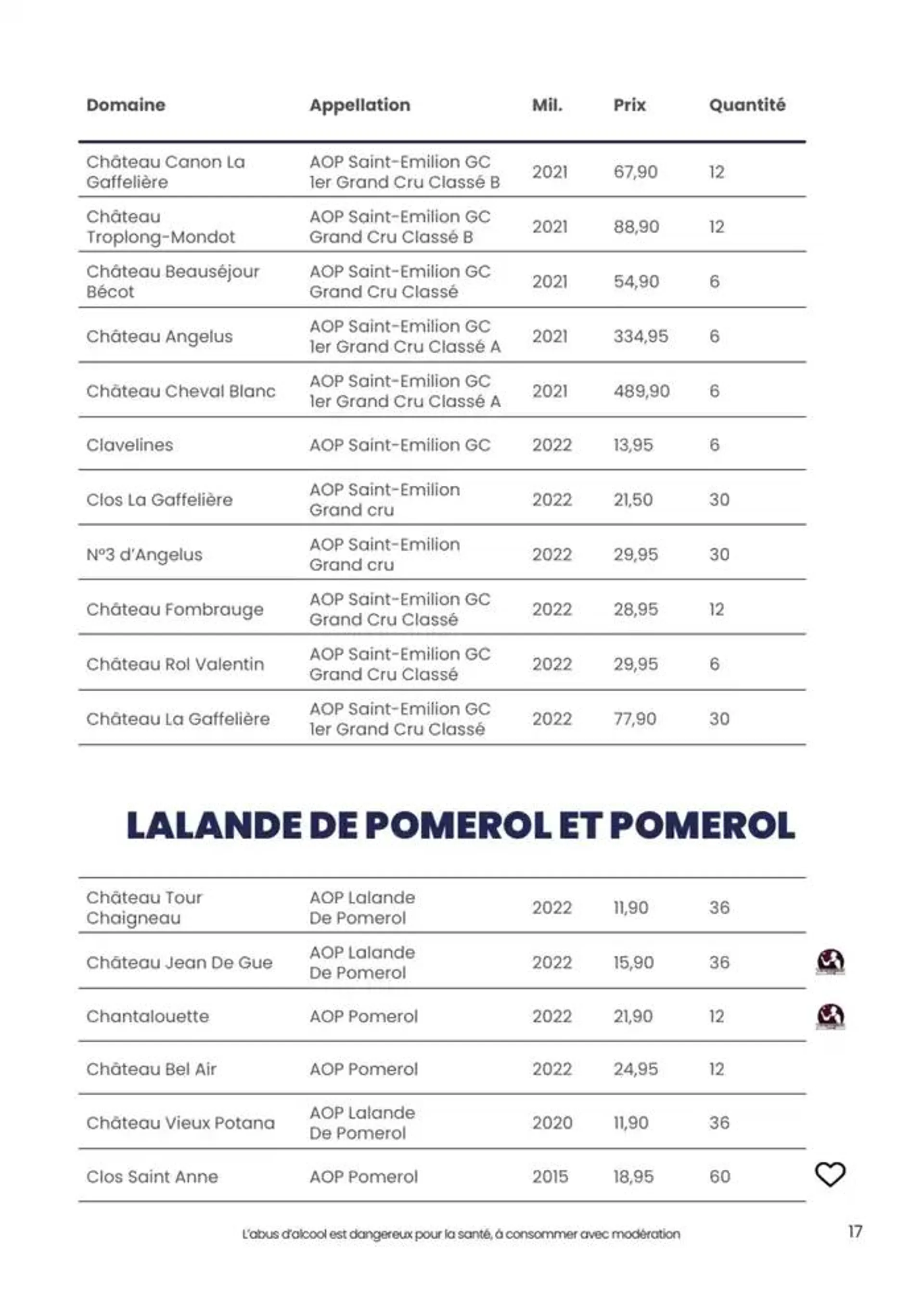 foire aux vins dautomne du 1 octobre au 12 octobre 2024 - Catalogue page 8